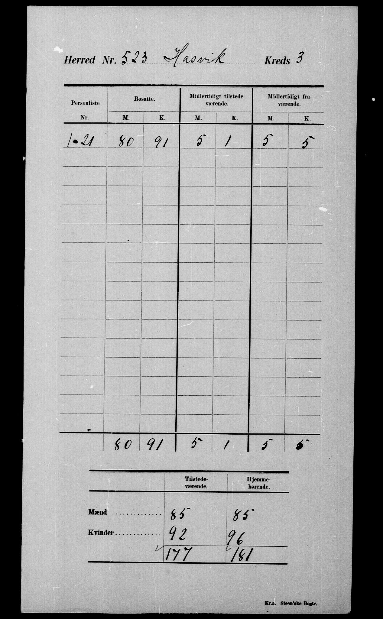 SATØ, 1900 census for Hasvik, 1900, p. 12