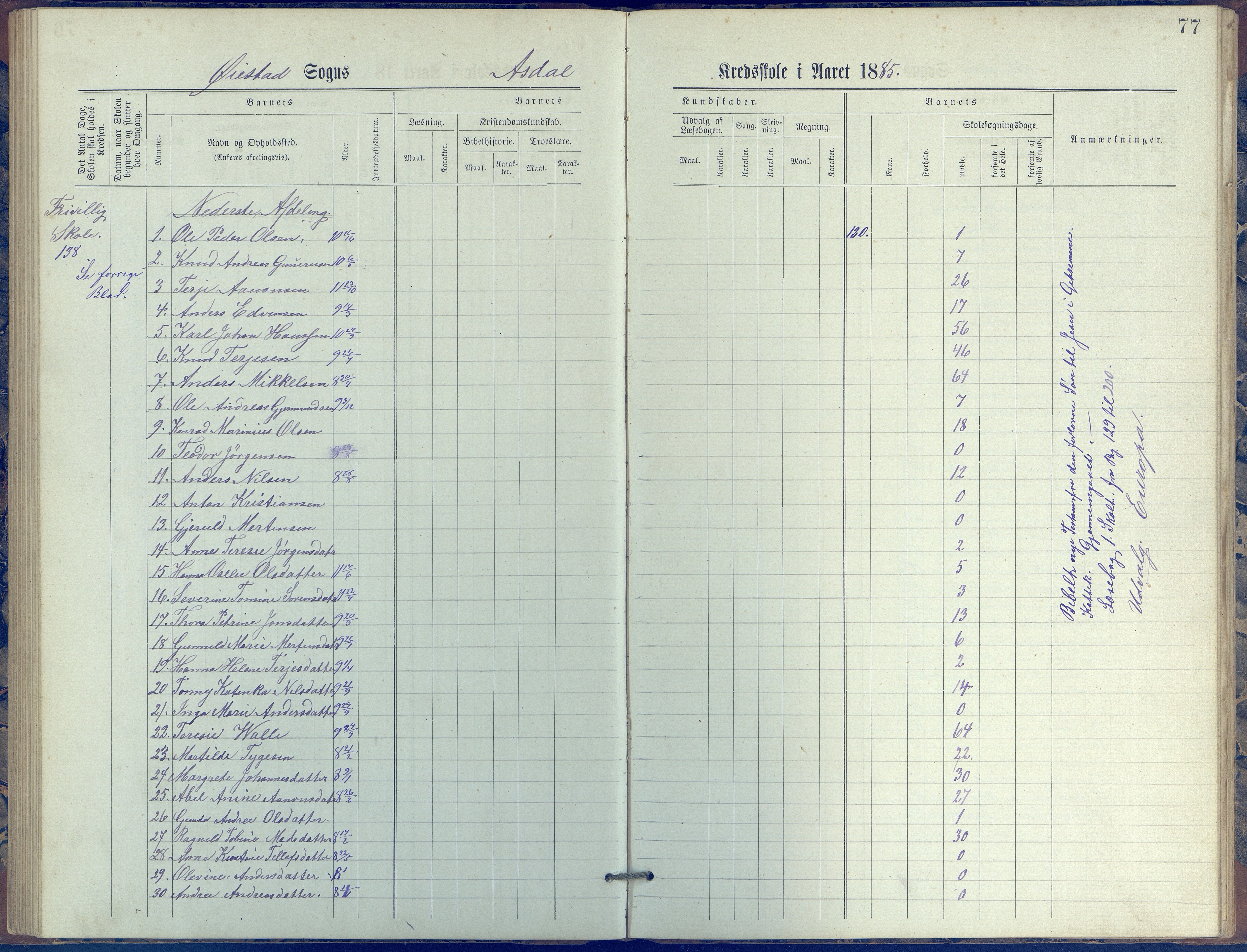 Øyestad kommune frem til 1979, AAKS/KA0920-PK/06/06E/L0005: Journal, øverste avdeling, 1884-1918, p. 77