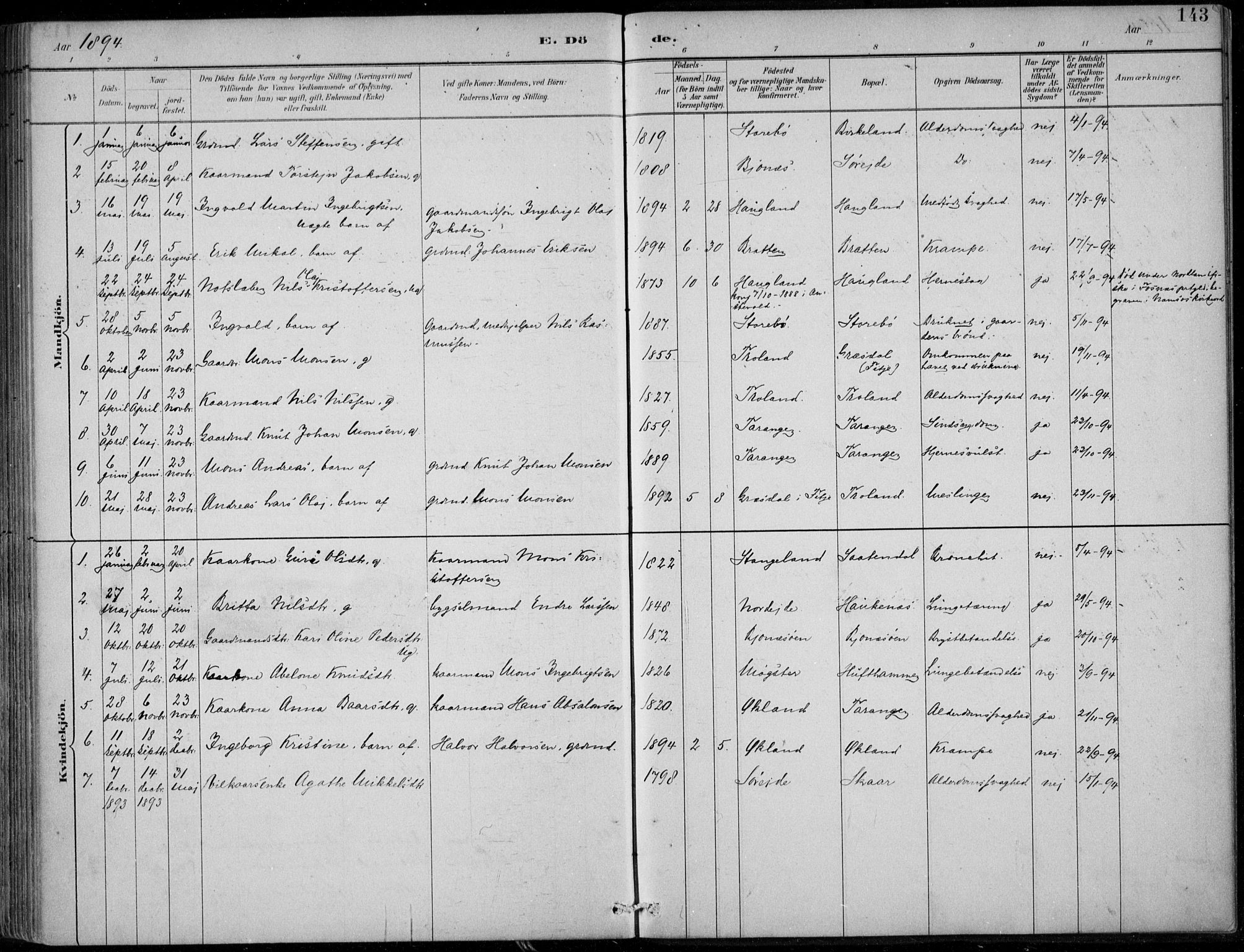 Sund sokneprestembete, AV/SAB-A-99930: Parish register (official) no. C  1, 1882-1899, p. 143