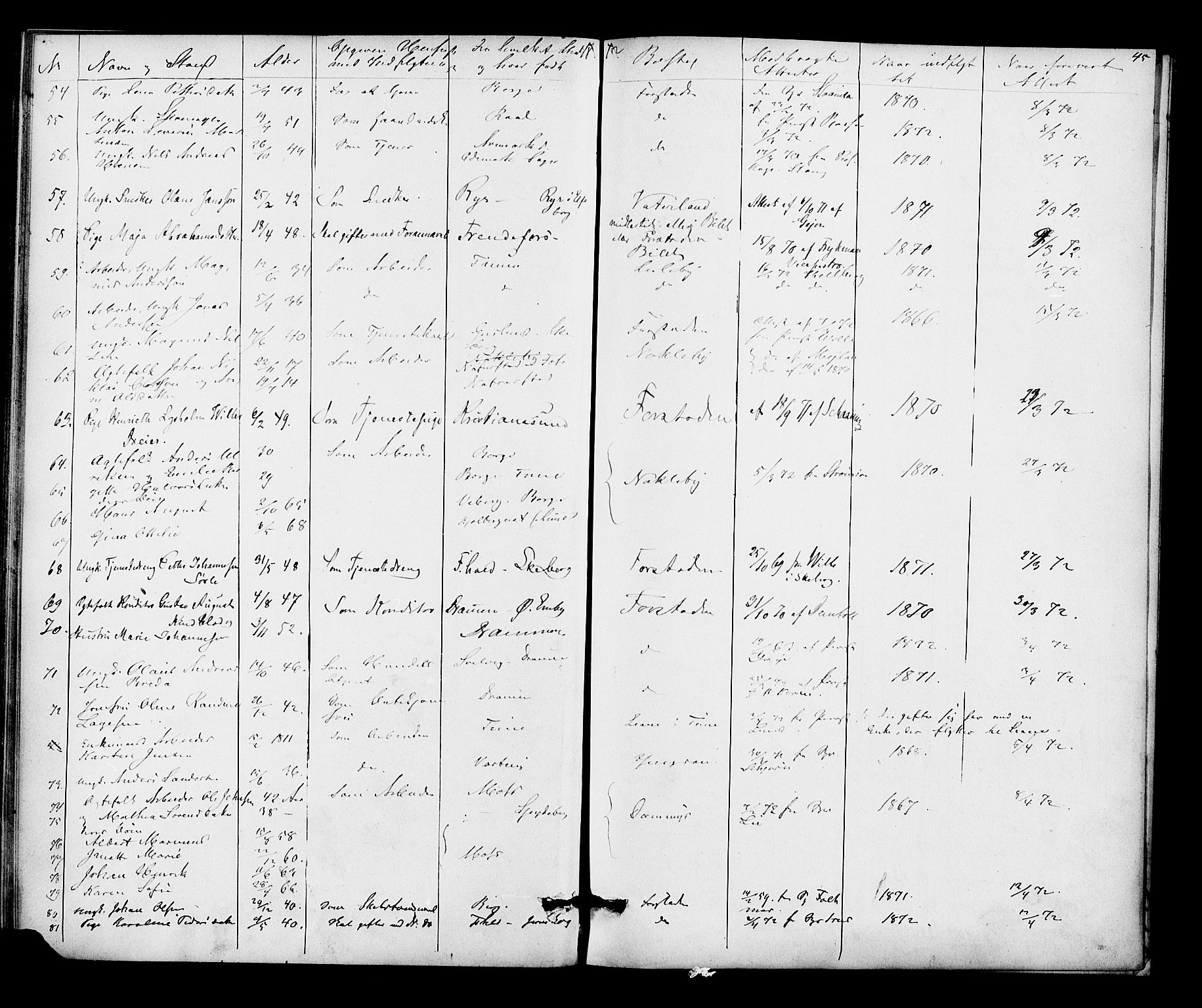 Glemmen prestekontor Kirkebøker, SAO/A-10908/F/Fa/L0010: Parish register (official) no. 10, 1868-1873, p. 45