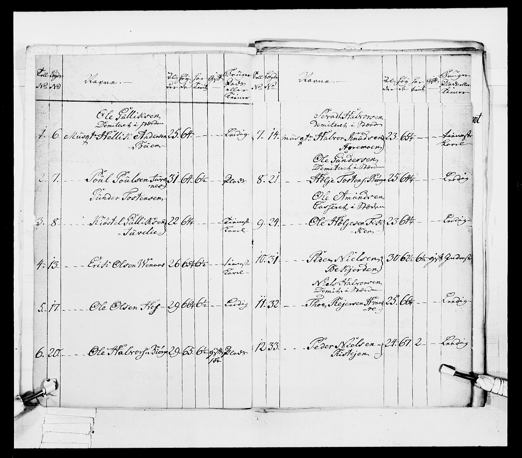 Generalitets- og kommissariatskollegiet, Det kongelige norske kommissariatskollegium, AV/RA-EA-5420/E/Eh/L0038: 1. Akershusiske nasjonale infanteriregiment, 1776-1788, p. 205