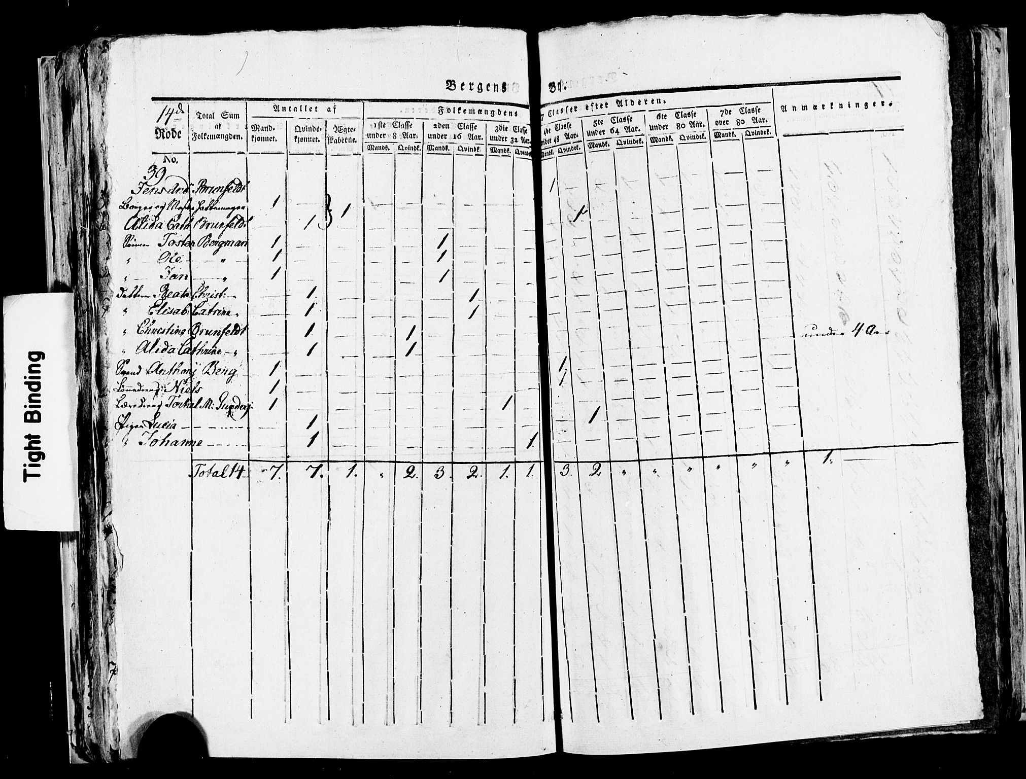 SAB, 1815 Census for Bergen, 1815, p. 583