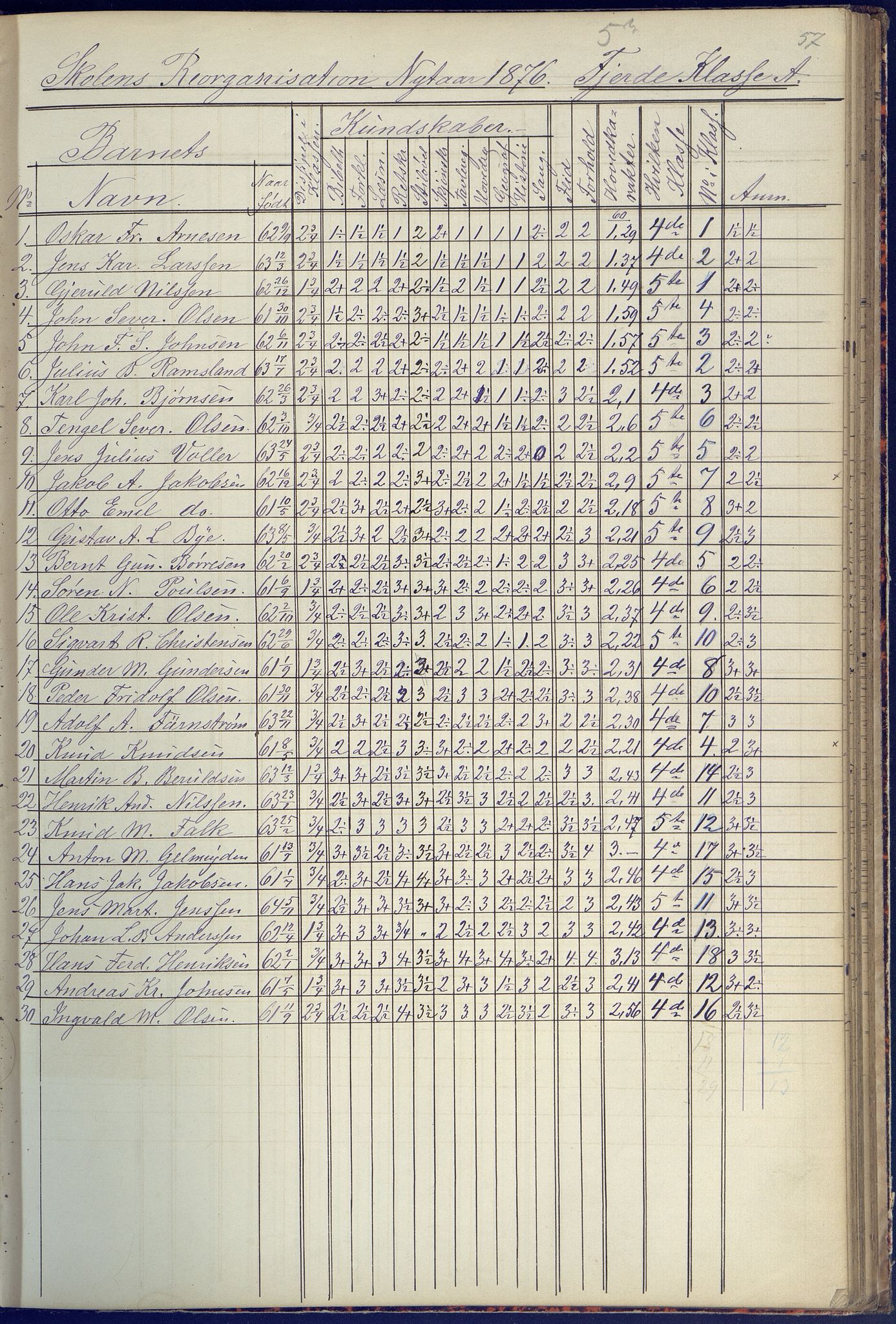 Arendal kommune, Katalog I, AAKS/KA0906-PK-I/07/L0090: Eksamensprotokoll, 1871-1888, p. 57