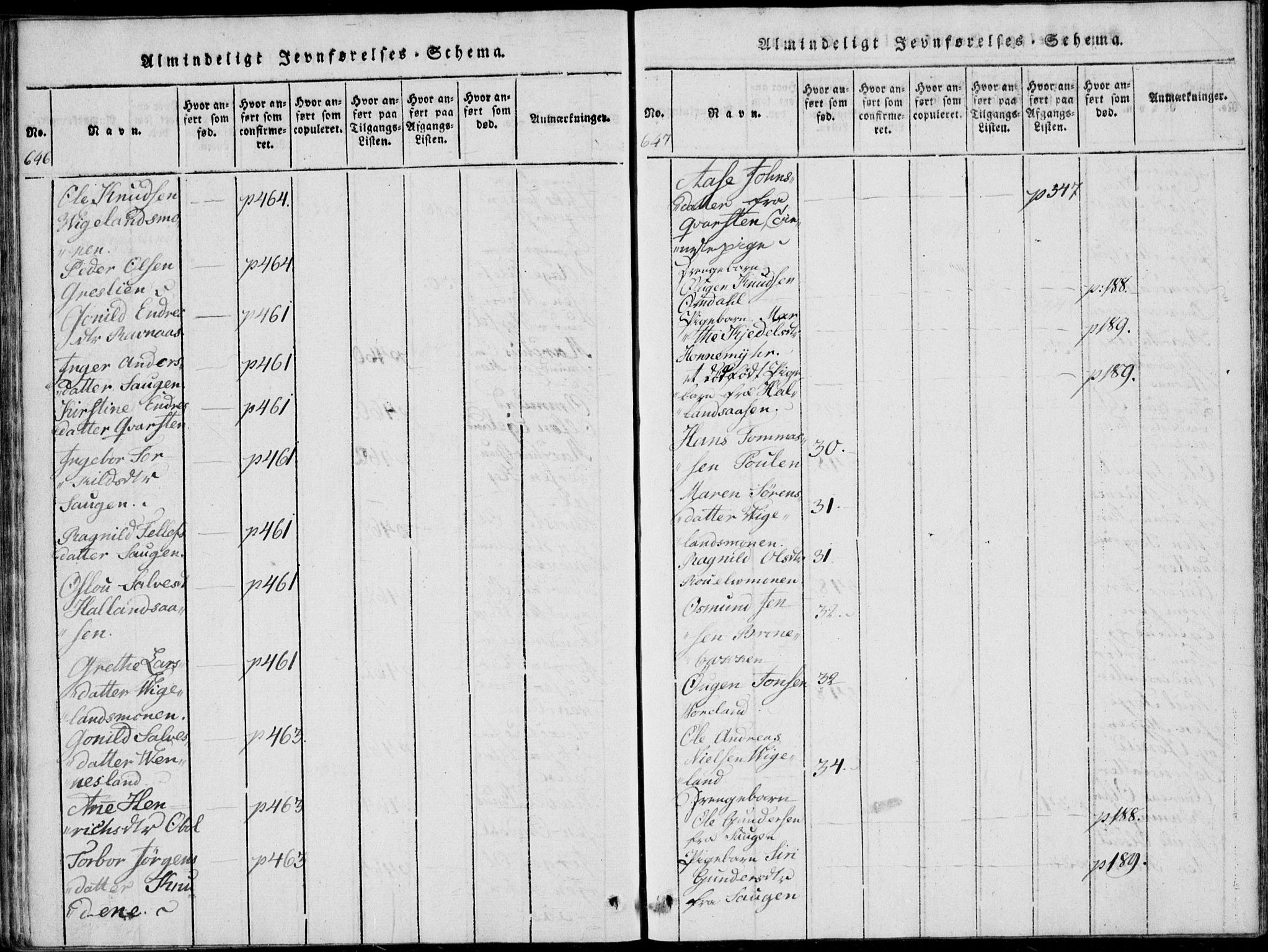 Vennesla sokneprestkontor, AV/SAK-1111-0045/Fa/Fab/L0003: Parish register (official) no. A 3, 1820-1834, p. 646-647