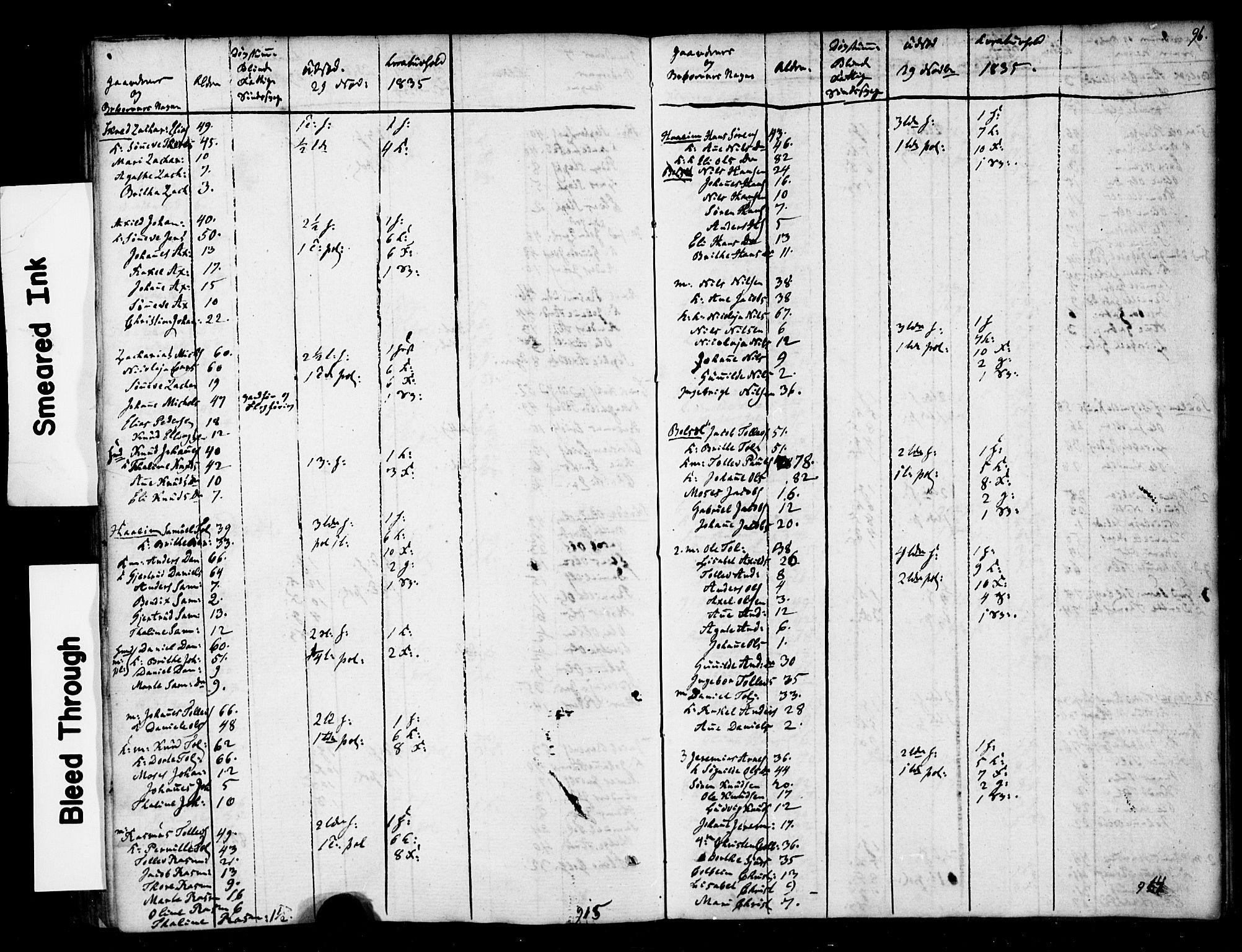 , 1835 Census for Jølster parish, 1835, p. 14