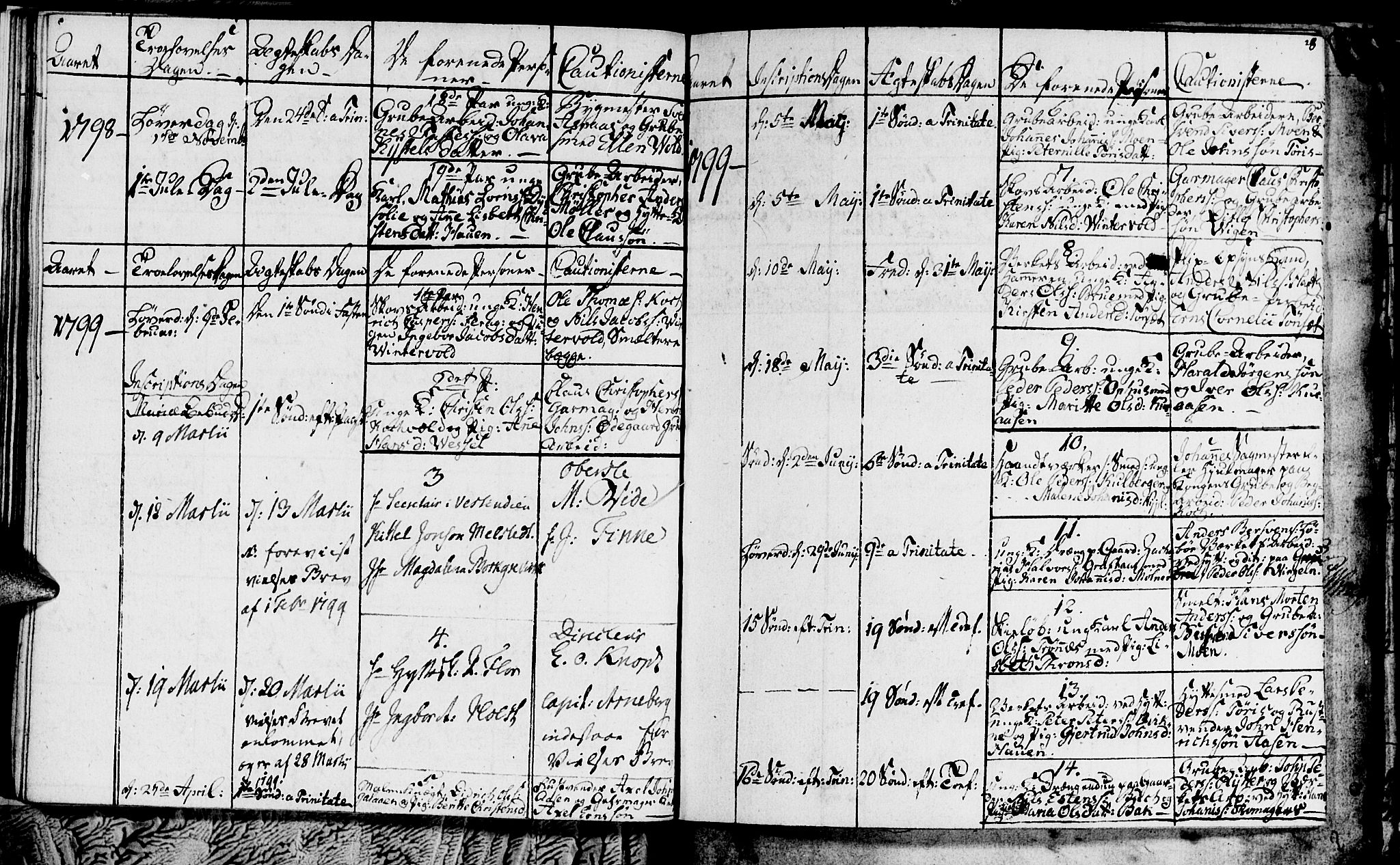 Ministerialprotokoller, klokkerbøker og fødselsregistre - Sør-Trøndelag, SAT/A-1456/681/L0937: Parish register (copy) no. 681C01, 1798-1810, p. 28