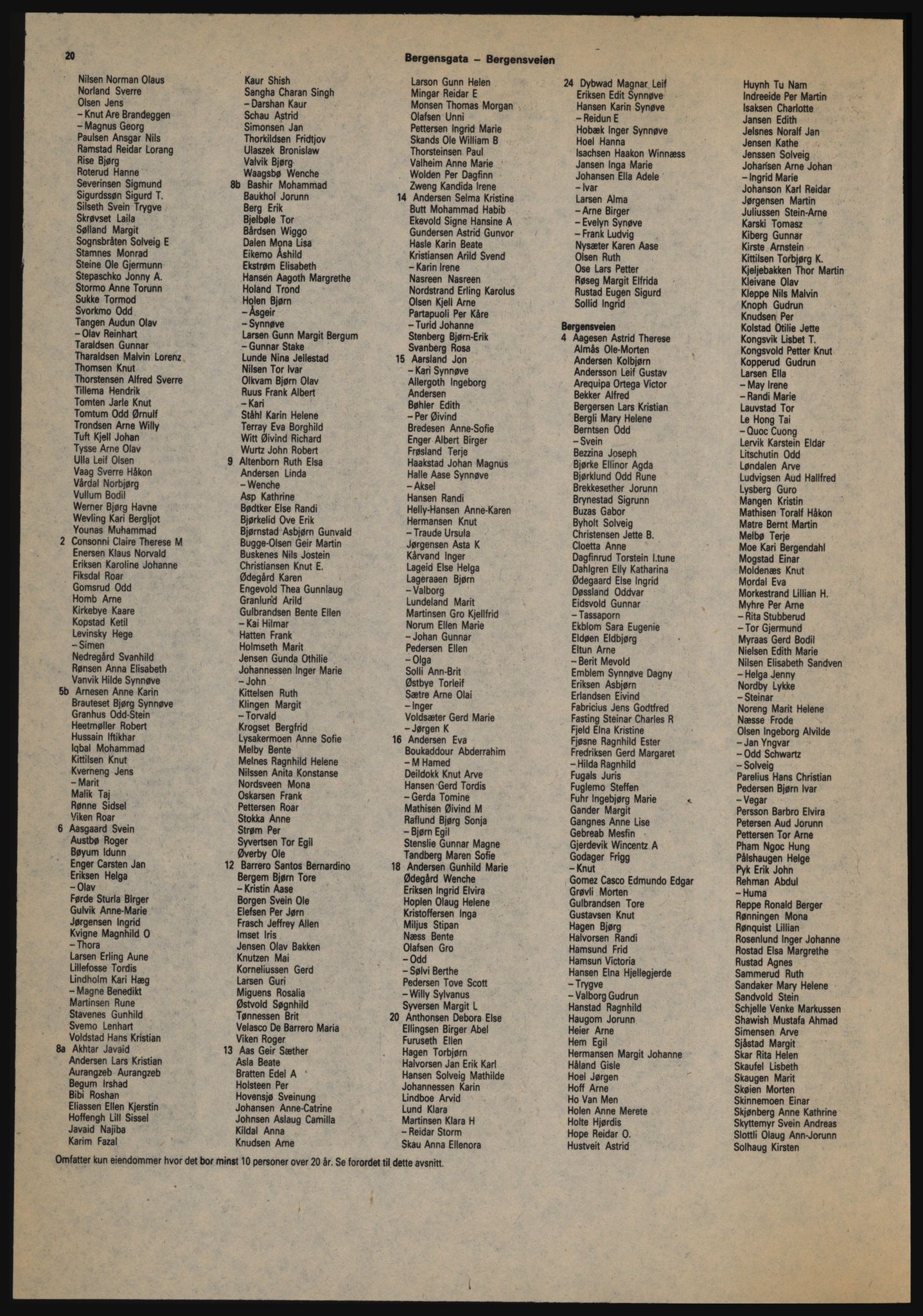 Kristiania/Oslo adressebok, PUBL/-, 1984-1985, p. 20