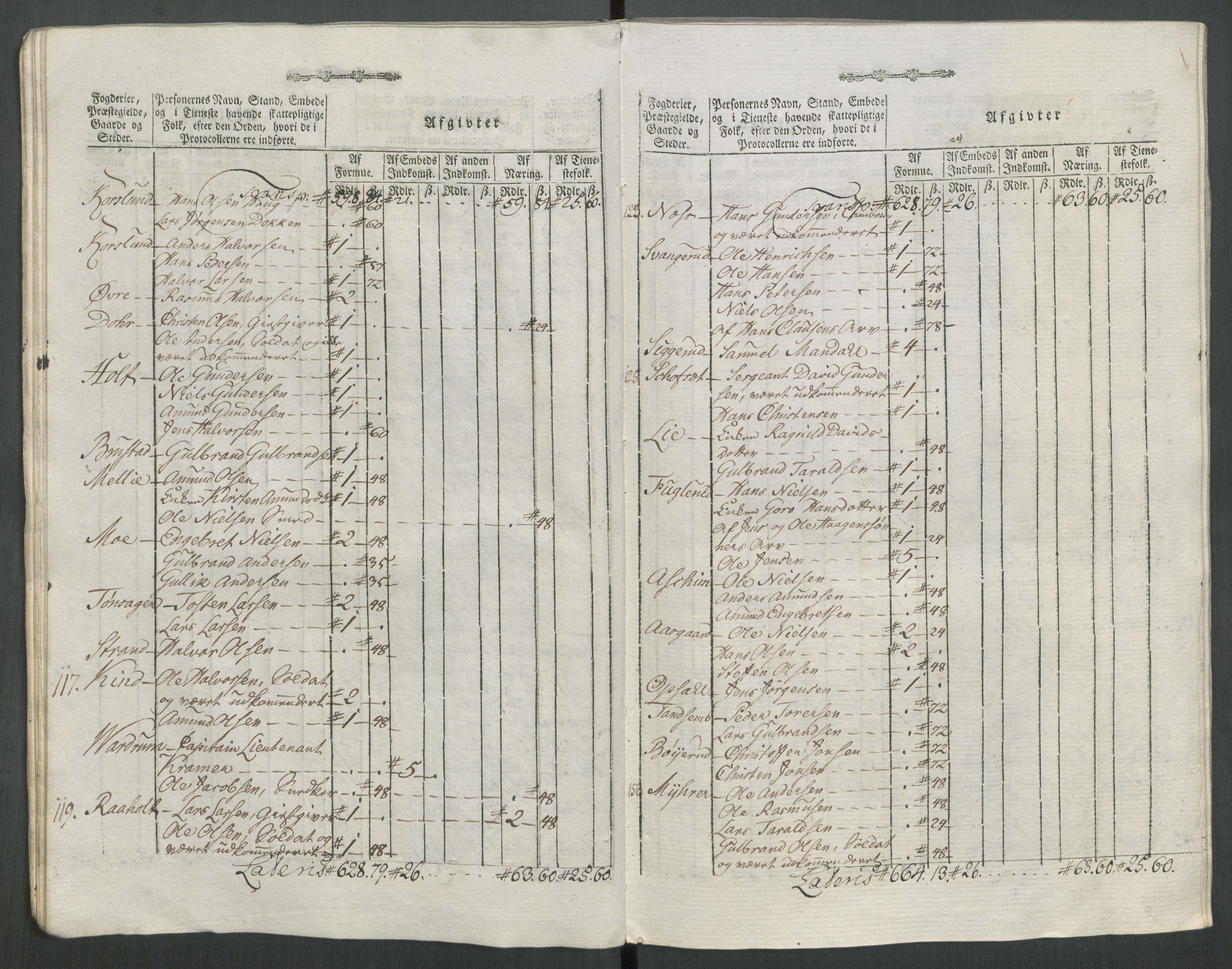 Rentekammeret inntil 1814, Reviderte regnskaper, Mindre regnskaper, AV/RA-EA-4068/Rf/Rfe/L0062: Øvre Romerike fogderi, Øvre Telemark fogderi, 1789, p. 257