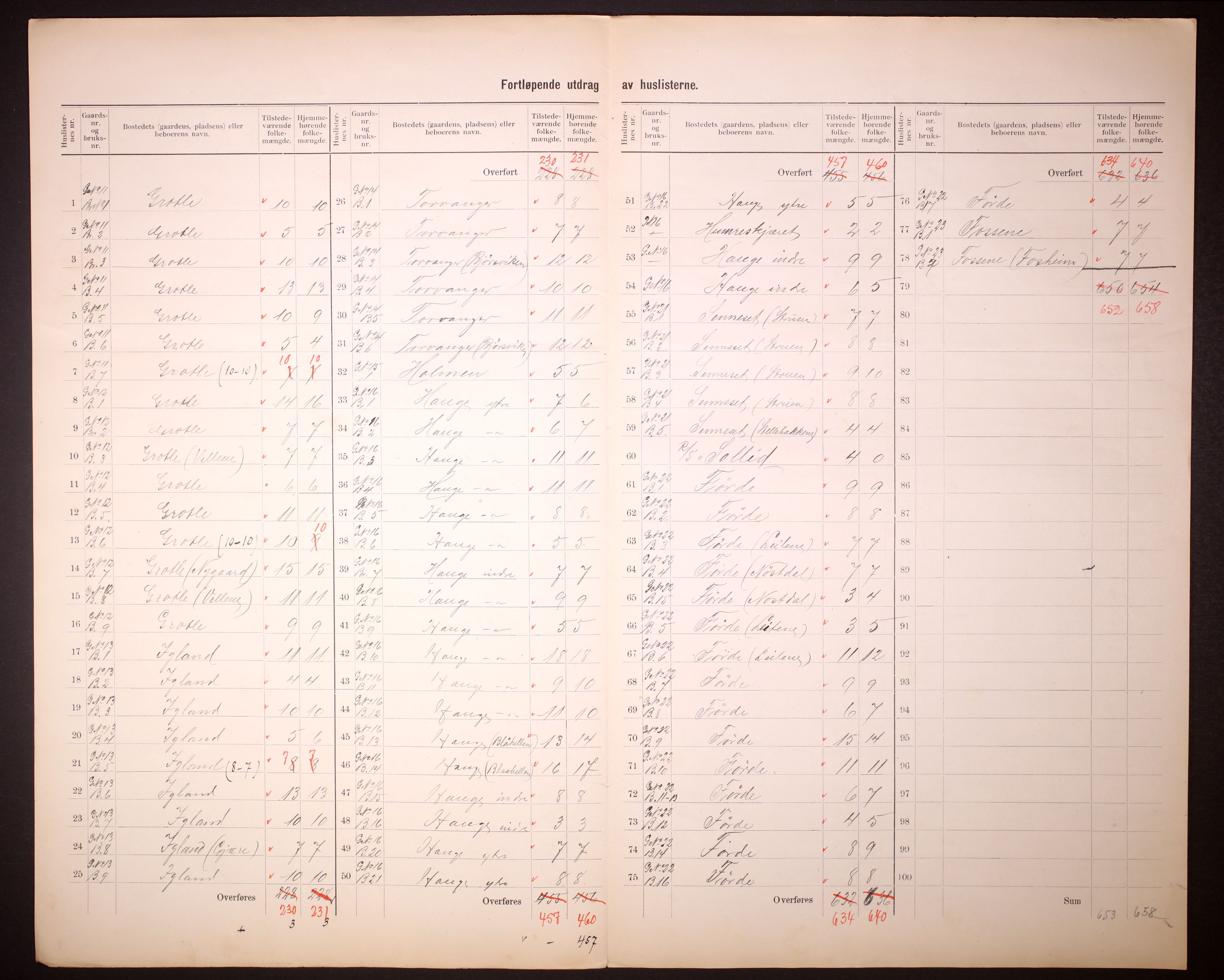 RA, 1910 census for Bremanger, 1910, p. 15