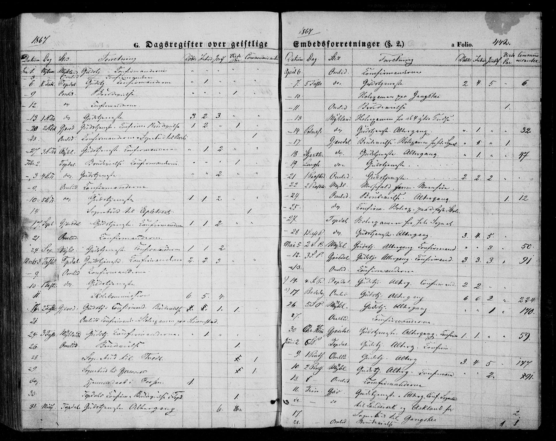 Åmli sokneprestkontor, AV/SAK-1111-0050/F/Fa/Fac/L0008: Parish register (official) no. A 8, 1852-1869, p. 442
