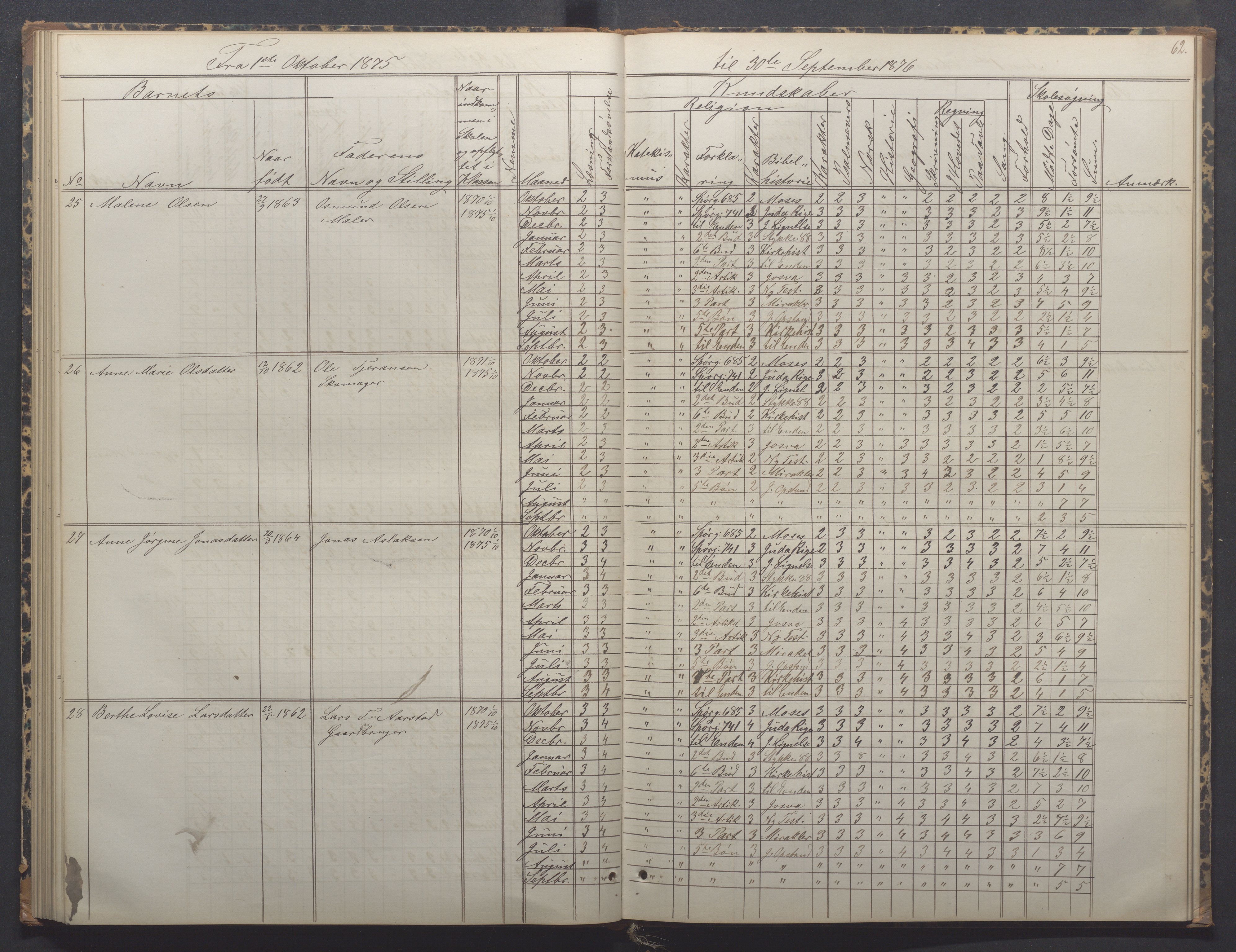 Egersund kommune (Ladested) - Egersund almueskole/folkeskole, IKAR/K-100521/H/L0014: Skoleprotokoll - Almueskolen, 4. klasse, 1872-1877, p. 62