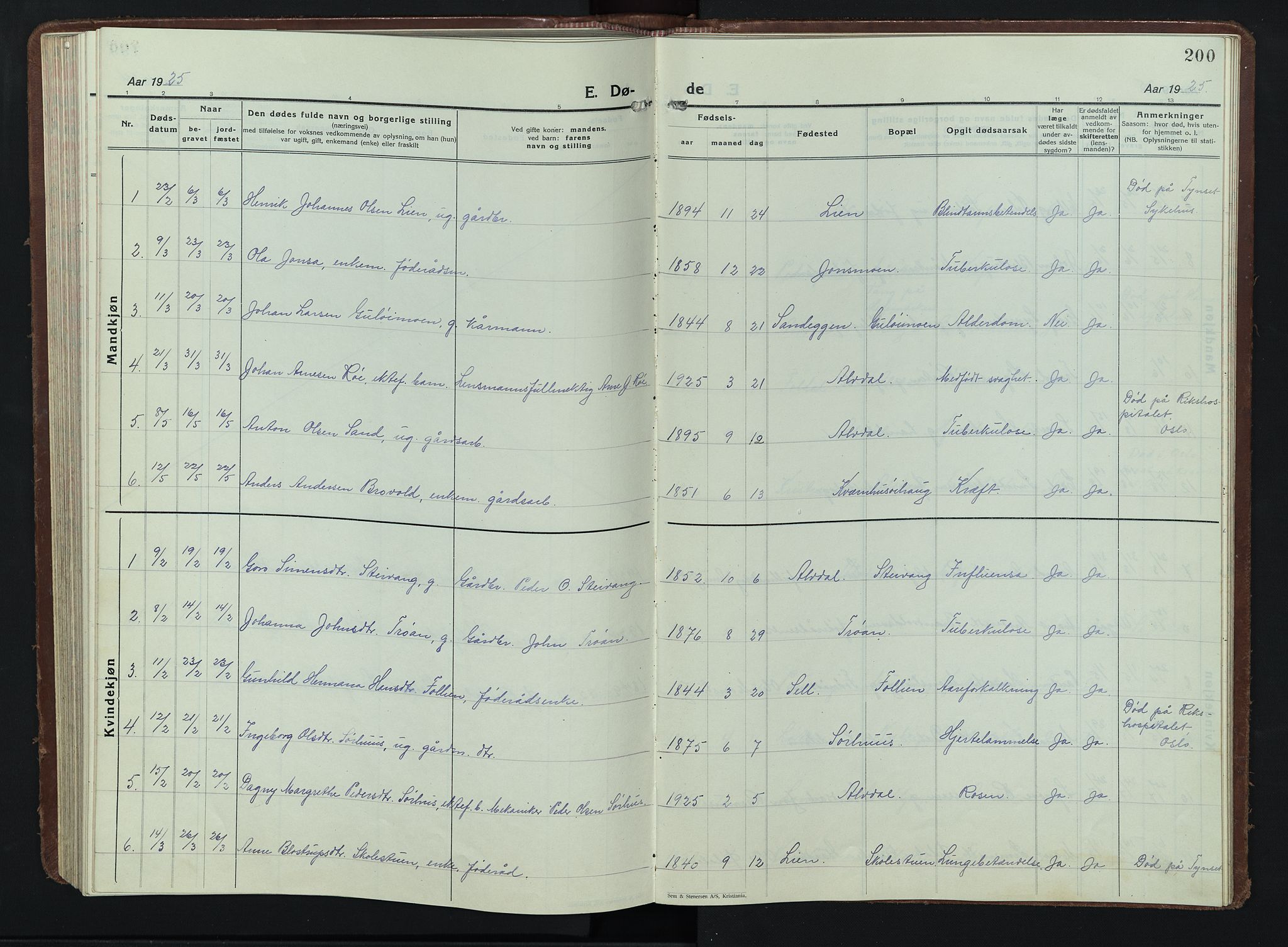 Alvdal prestekontor, SAH/PREST-060/H/Ha/Hab/L0007: Parish register (copy) no. 7, 1924-1945, p. 200
