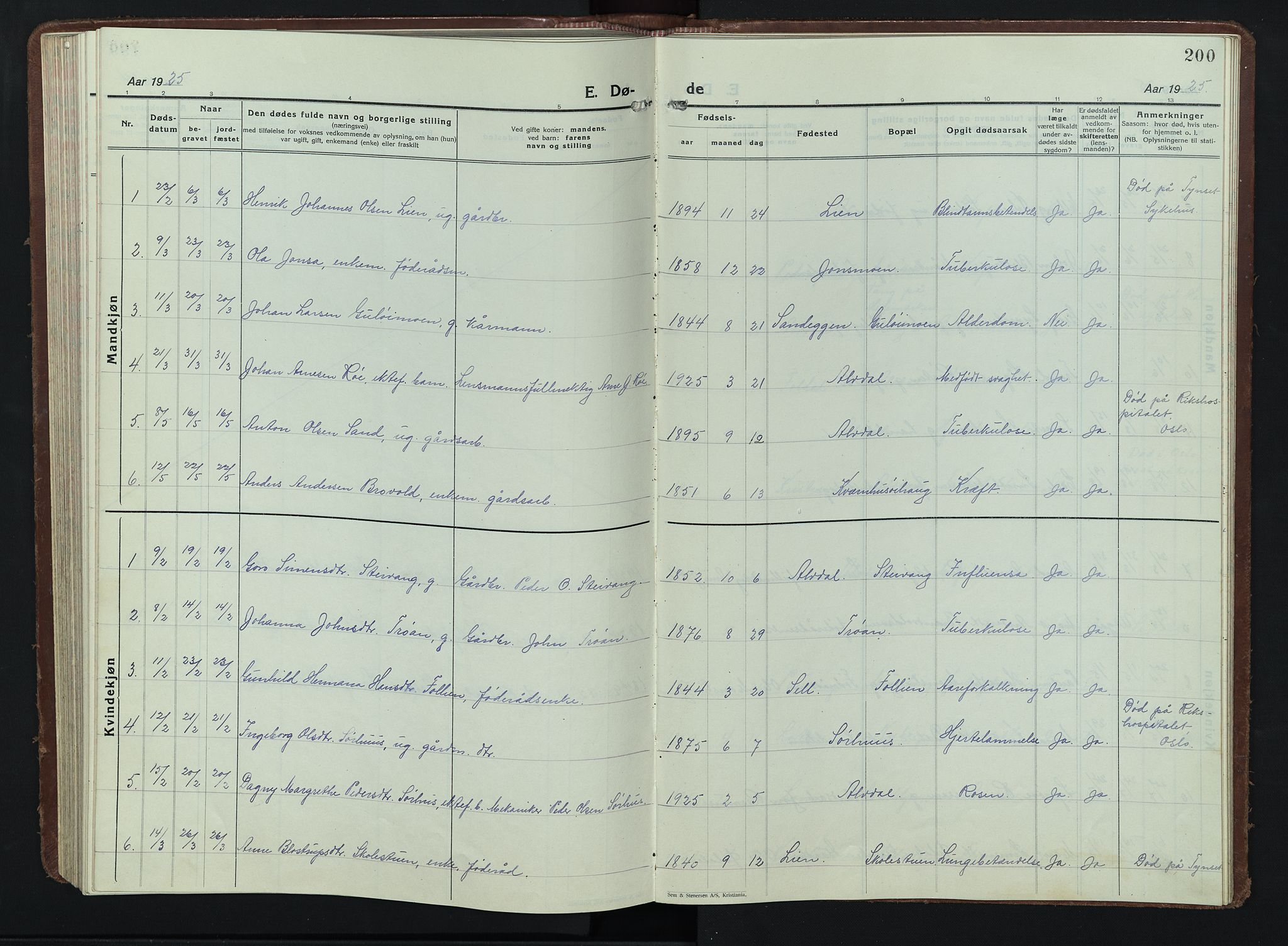 Alvdal prestekontor, AV/SAH-PREST-060/H/Ha/Hab/L0007: Parish register (copy) no. 7, 1924-1945, p. 200