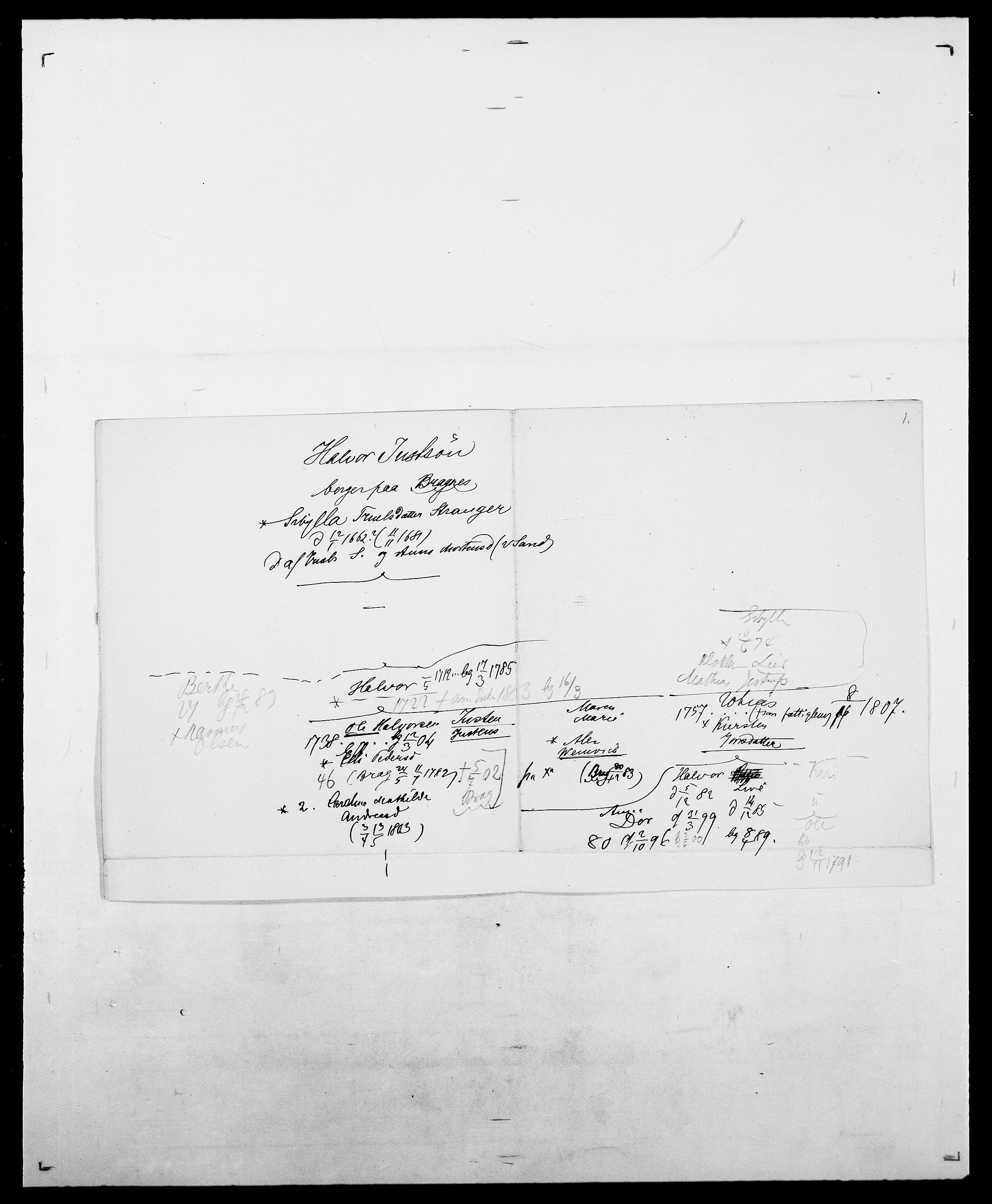 Delgobe, Charles Antoine - samling, AV/SAO-PAO-0038/D/Da/L0020: Irgens - Kjøsterud, p. 191