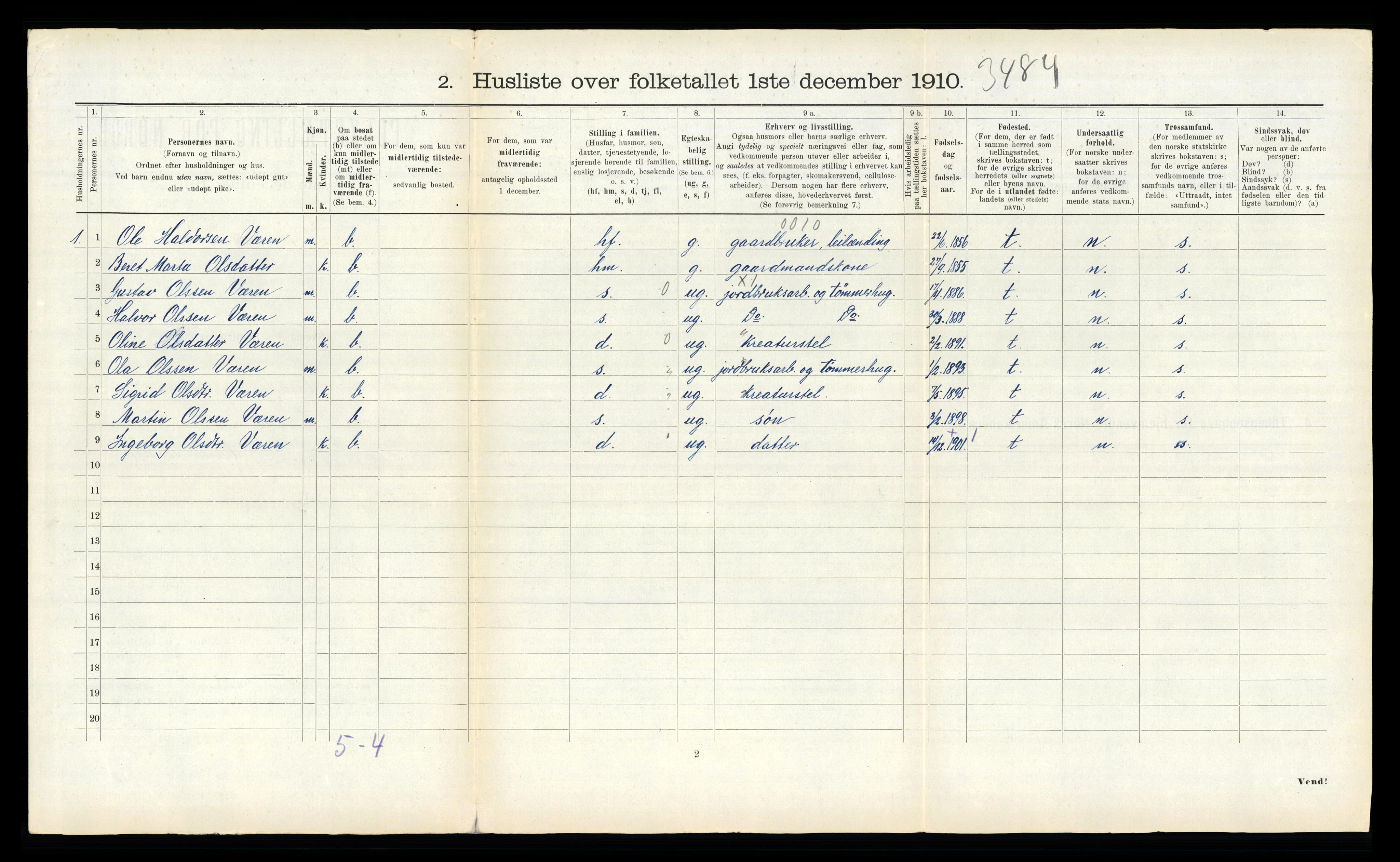 RA, 1910 census for Verdal, 1910, p. 1645