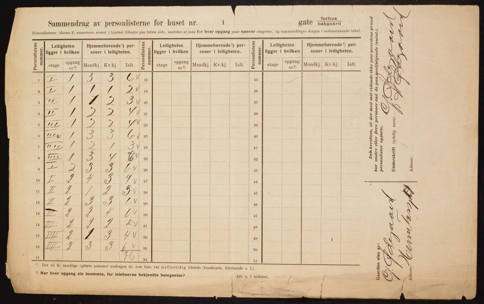 OBA, Municipal Census 1910 for Kristiania, 1910, p. 38241