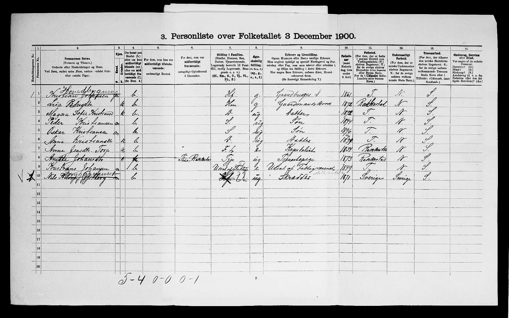 SAO, 1900 census for Eidsberg, 1900