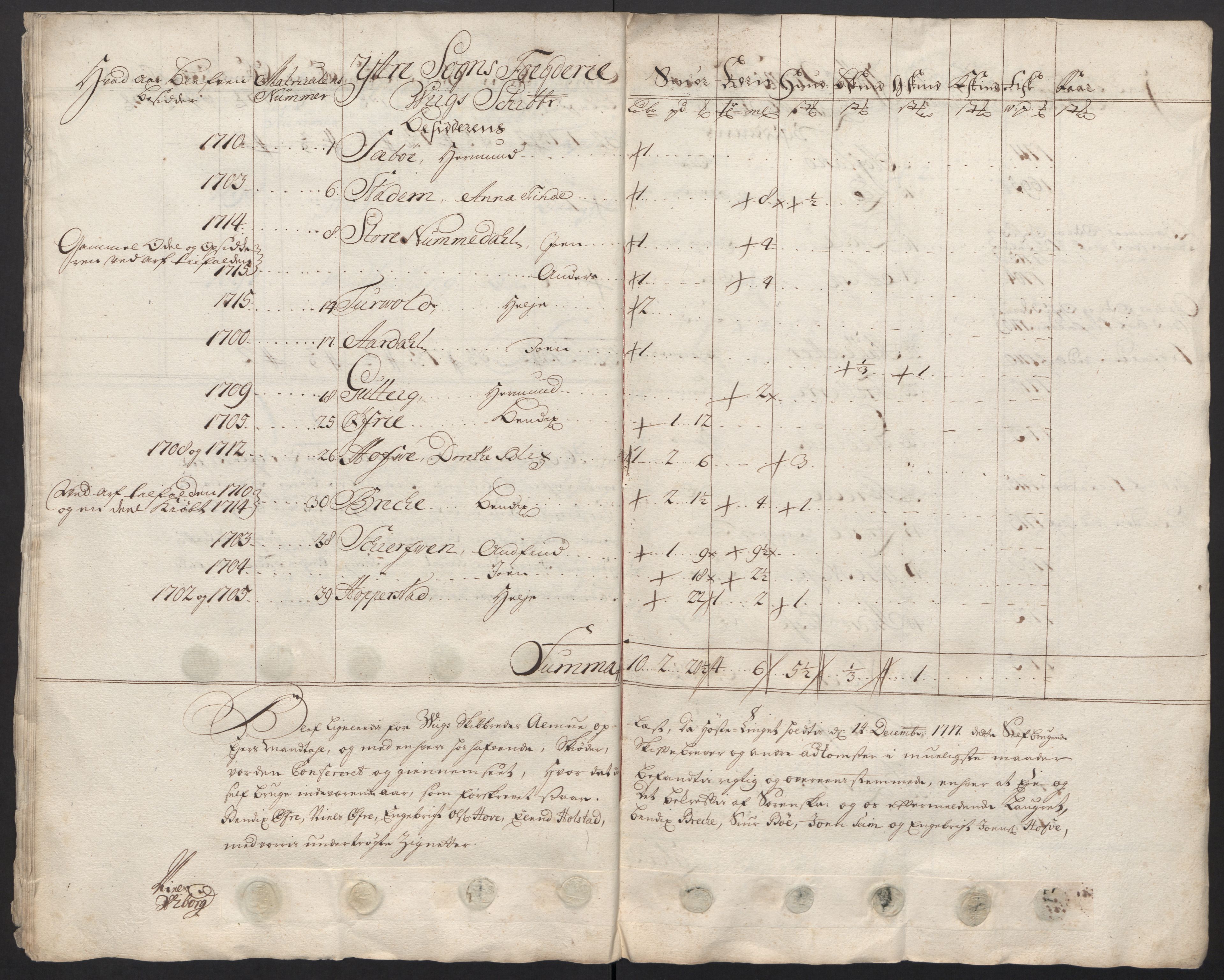 Rentekammeret inntil 1814, Reviderte regnskaper, Fogderegnskap, AV/RA-EA-4092/R52/L3321: Fogderegnskap Sogn, 1717-1718, p. 190