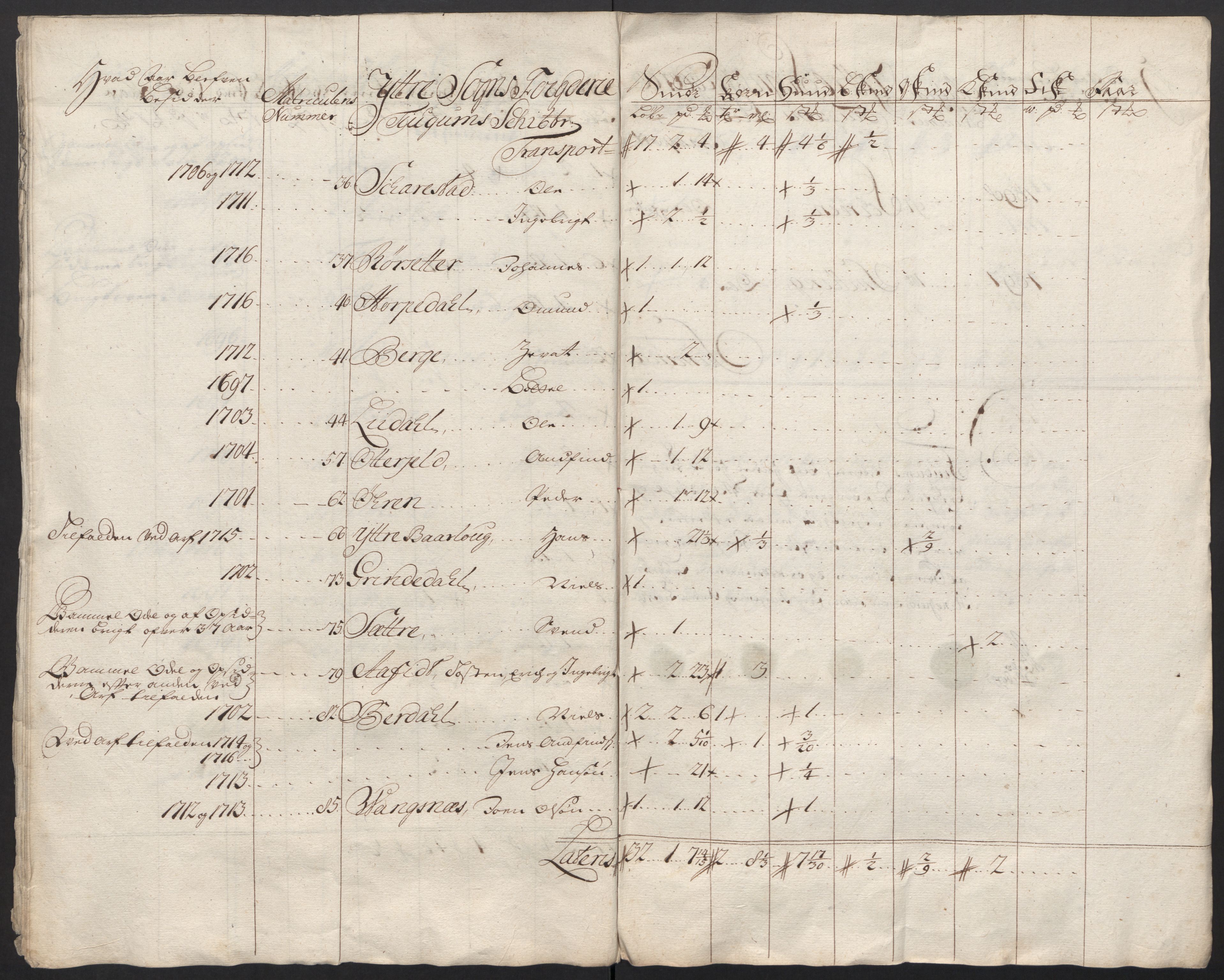 Rentekammeret inntil 1814, Reviderte regnskaper, Fogderegnskap, AV/RA-EA-4092/R52/L3321: Fogderegnskap Sogn, 1717-1718, p. 188