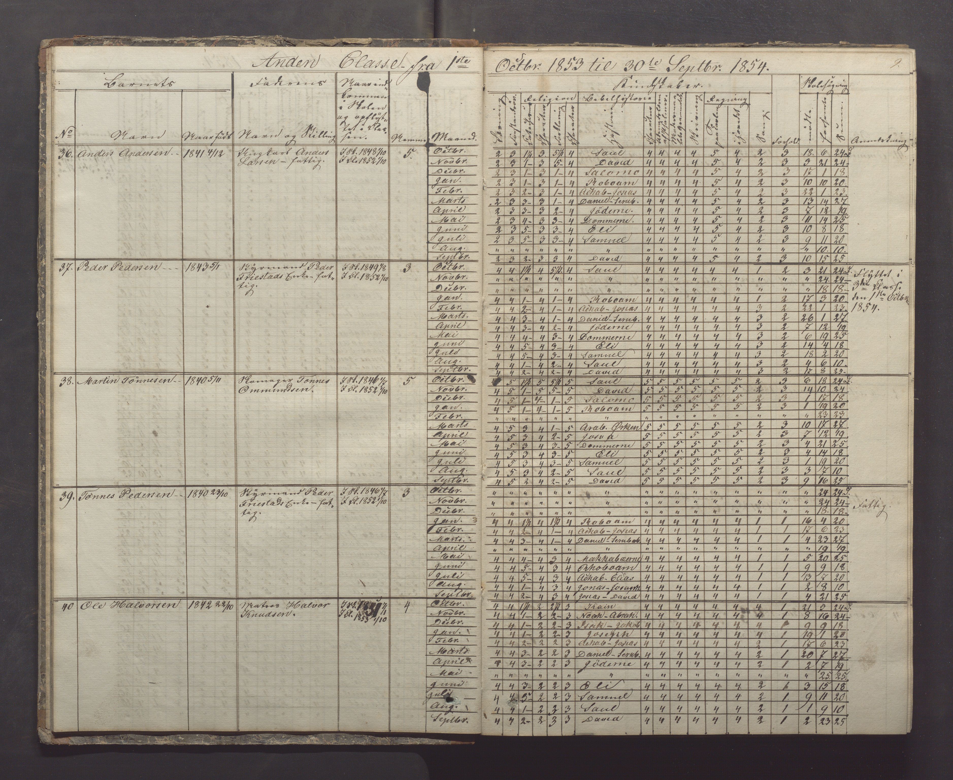 Egersund kommune (Ladested) - Egersund almueskole/folkeskole, IKAR/K-100521/H/L0005: Skoleprotokoll - Folkeskolen, 1853-1862, p. 9