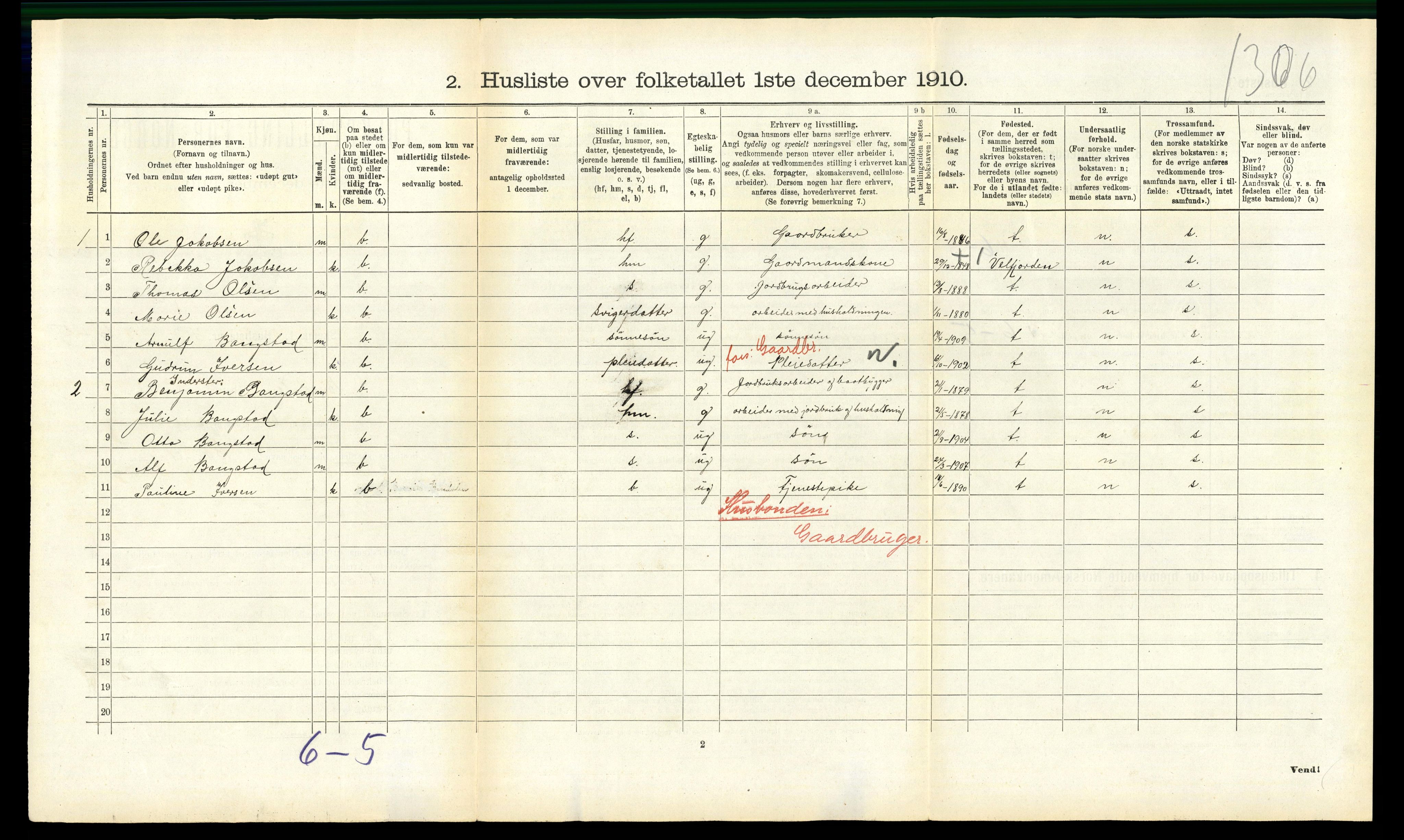 RA, 1910 census for Bindal, 1910, p. 433