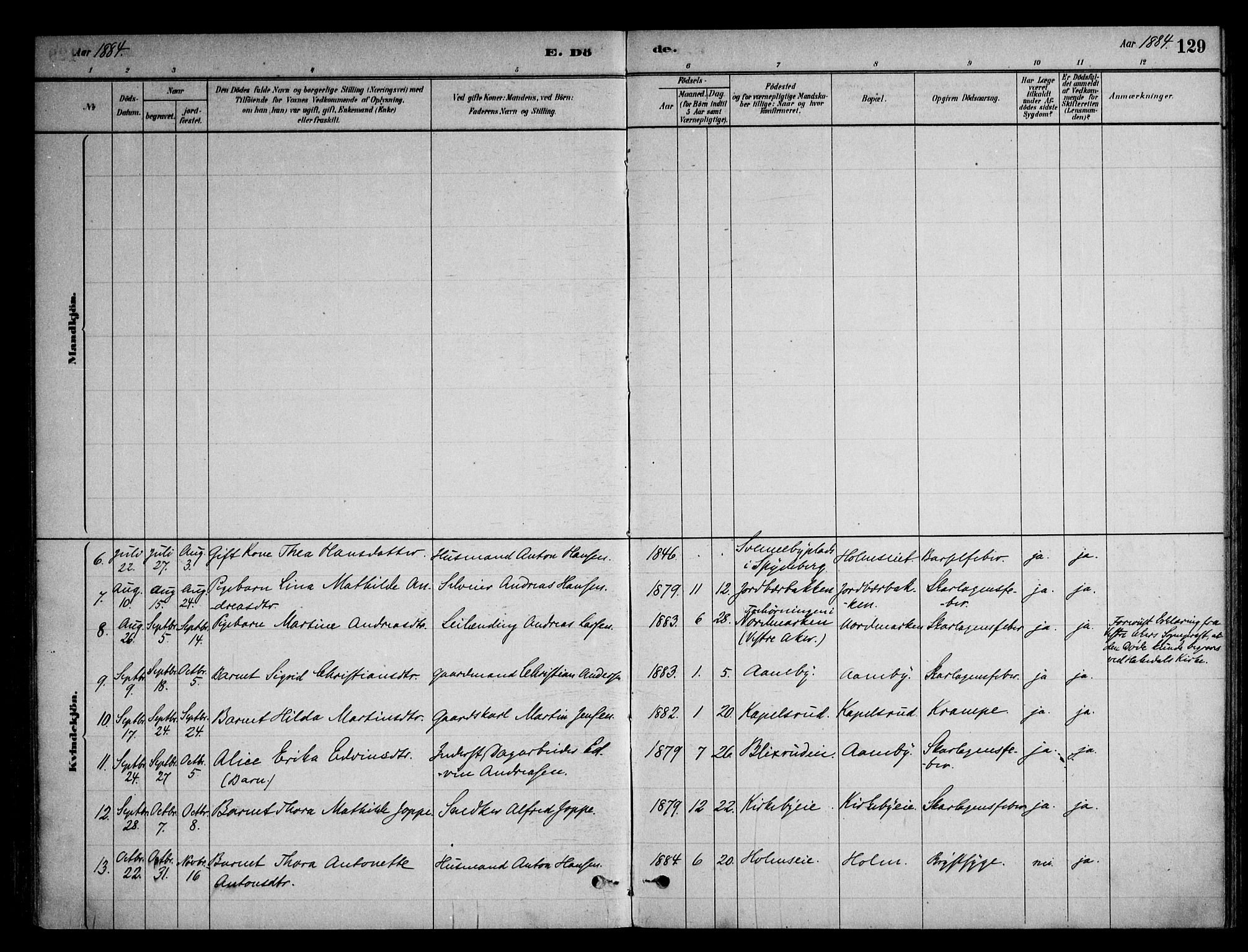 Nittedal prestekontor Kirkebøker, AV/SAO-A-10365a/F/Fb/L0001: Parish register (official) no. II 1, 1879-1901, p. 129