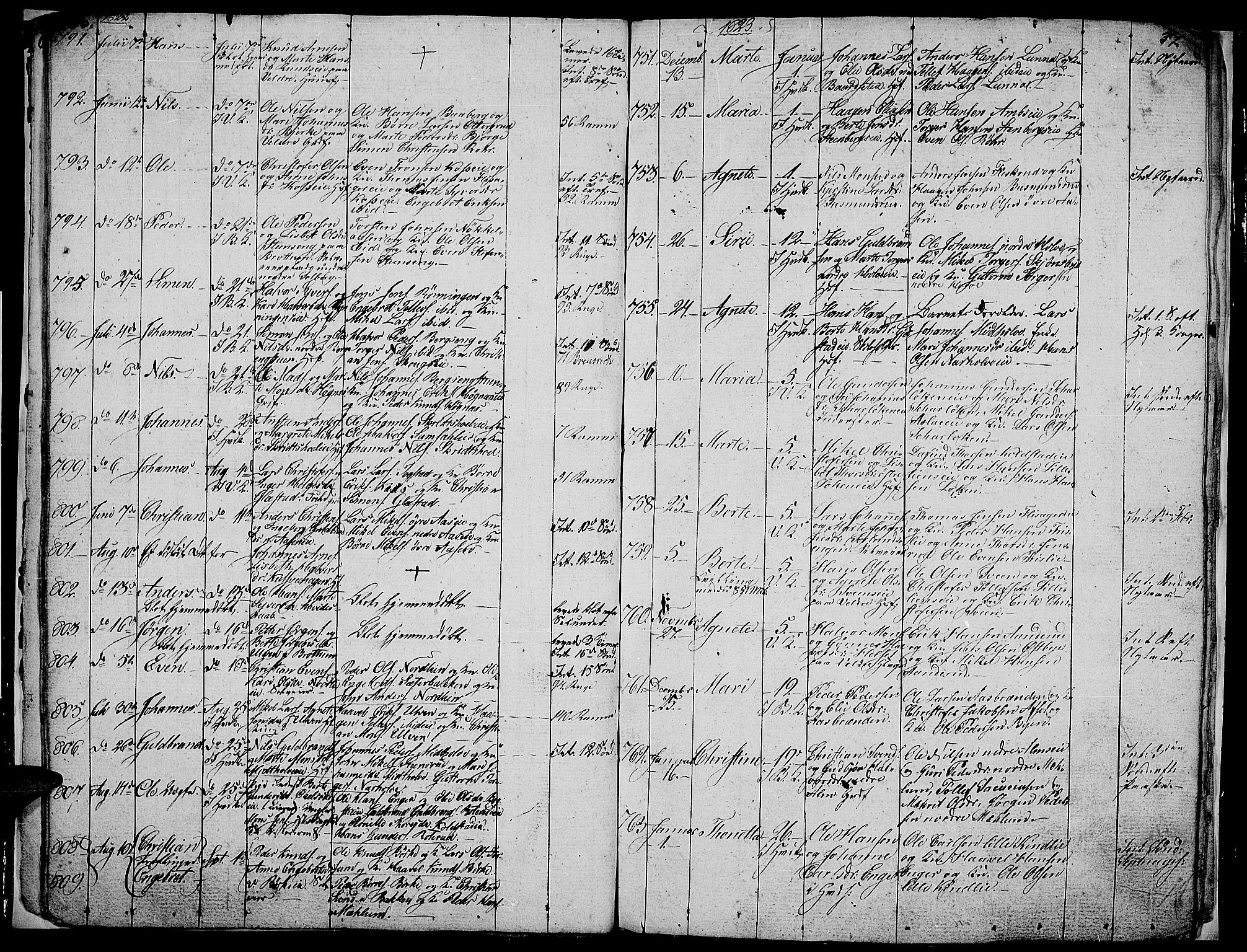 Ringsaker prestekontor, SAH/PREST-014/L/La/L0002: Parish register (copy) no. 2, 1821-1823, p. 36-37