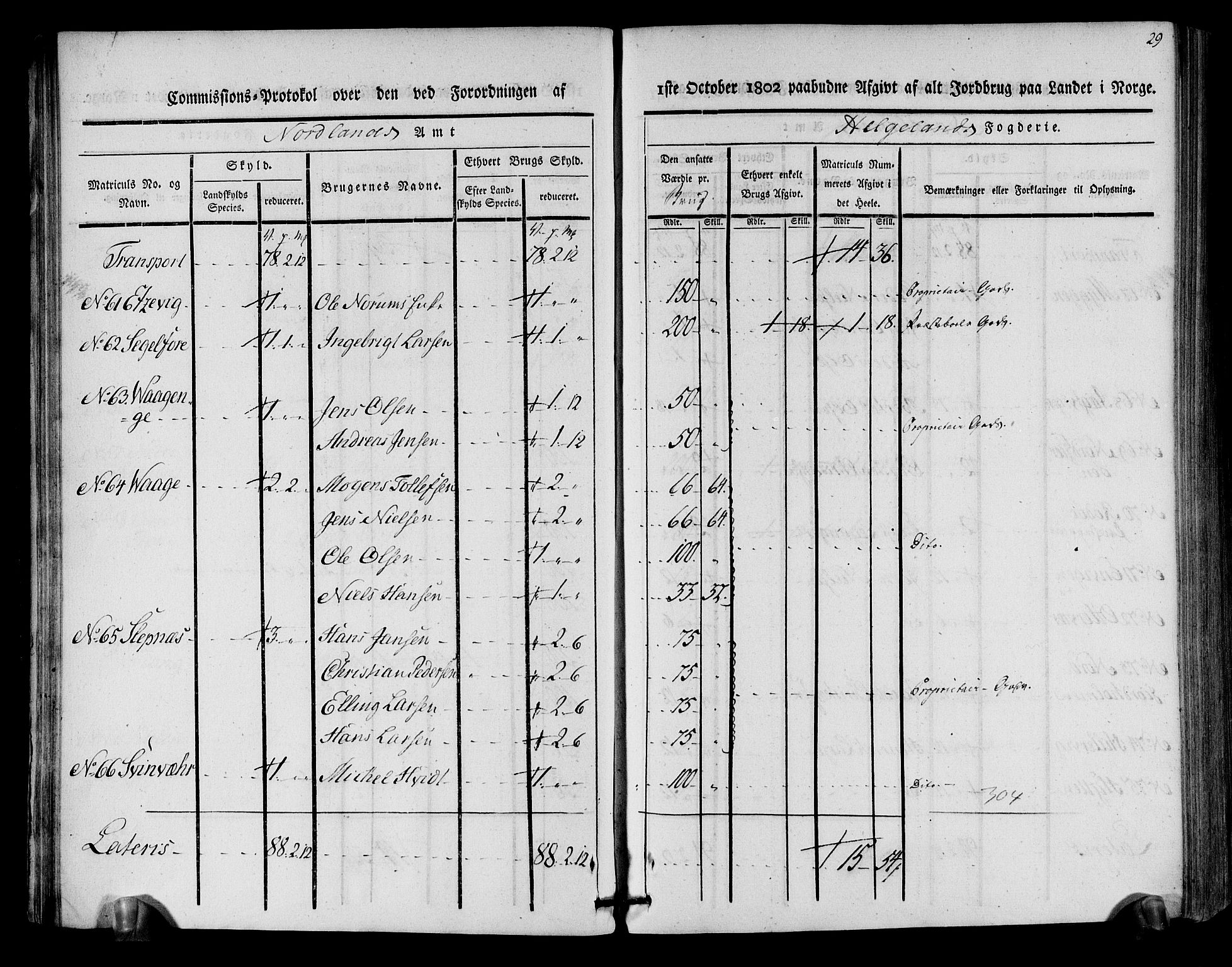 Rentekammeret inntil 1814, Realistisk ordnet avdeling, RA/EA-4070/N/Ne/Nea/L0157: Helgeland fogderi. Kommisjonsprotokoll, 1803, p. 27