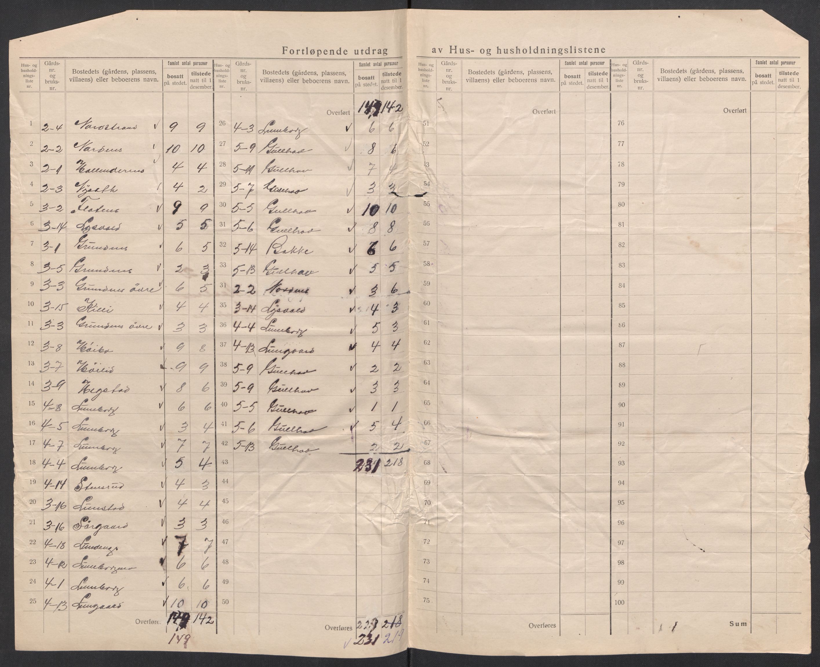 SATØ, 1920 census for Målselv, 1920, p. 10