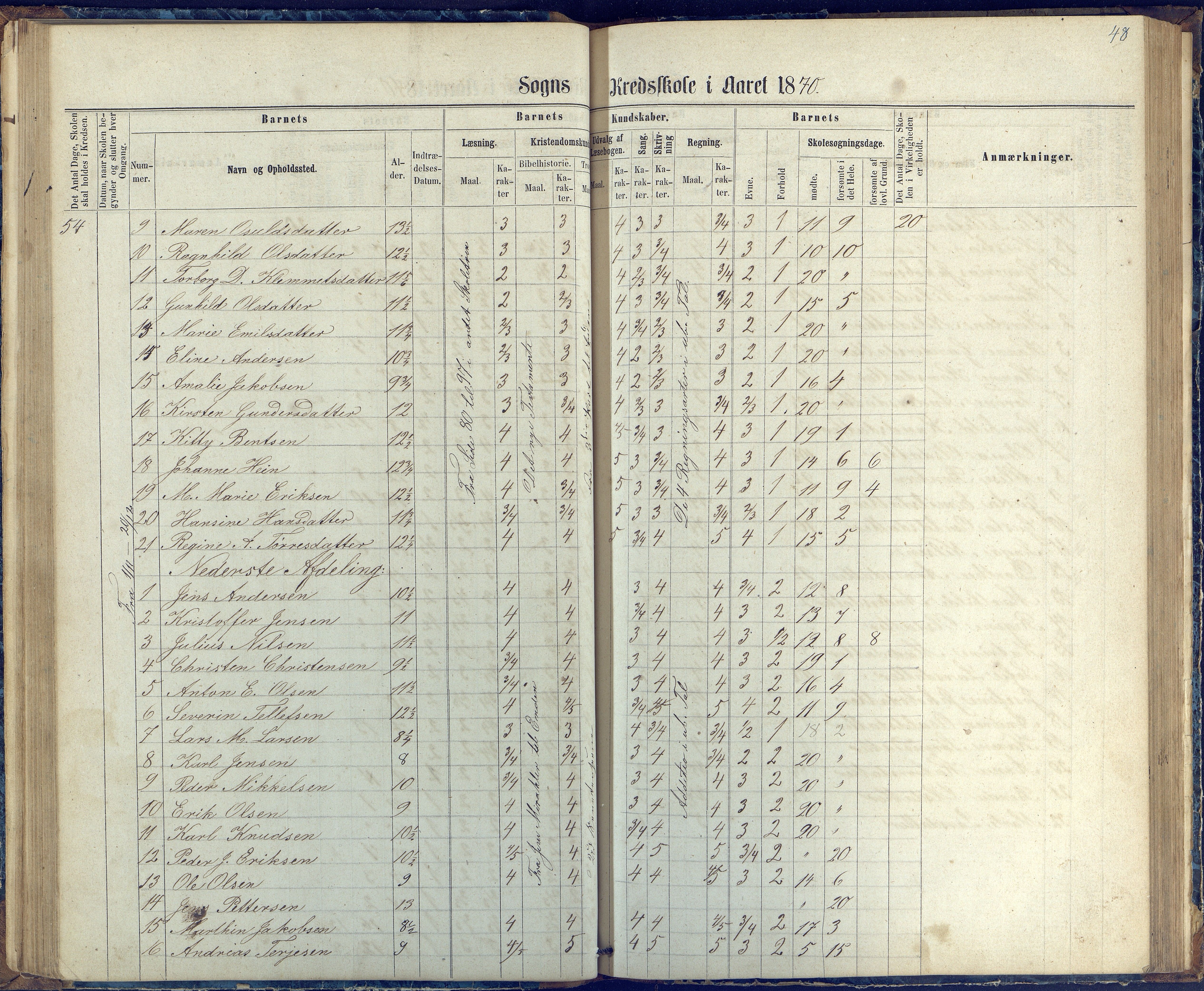 Øyestad kommune frem til 1979, AAKS/KA0920-PK/06/06G/L0002: Skoleprotokoll, 1863-1875, p. 48