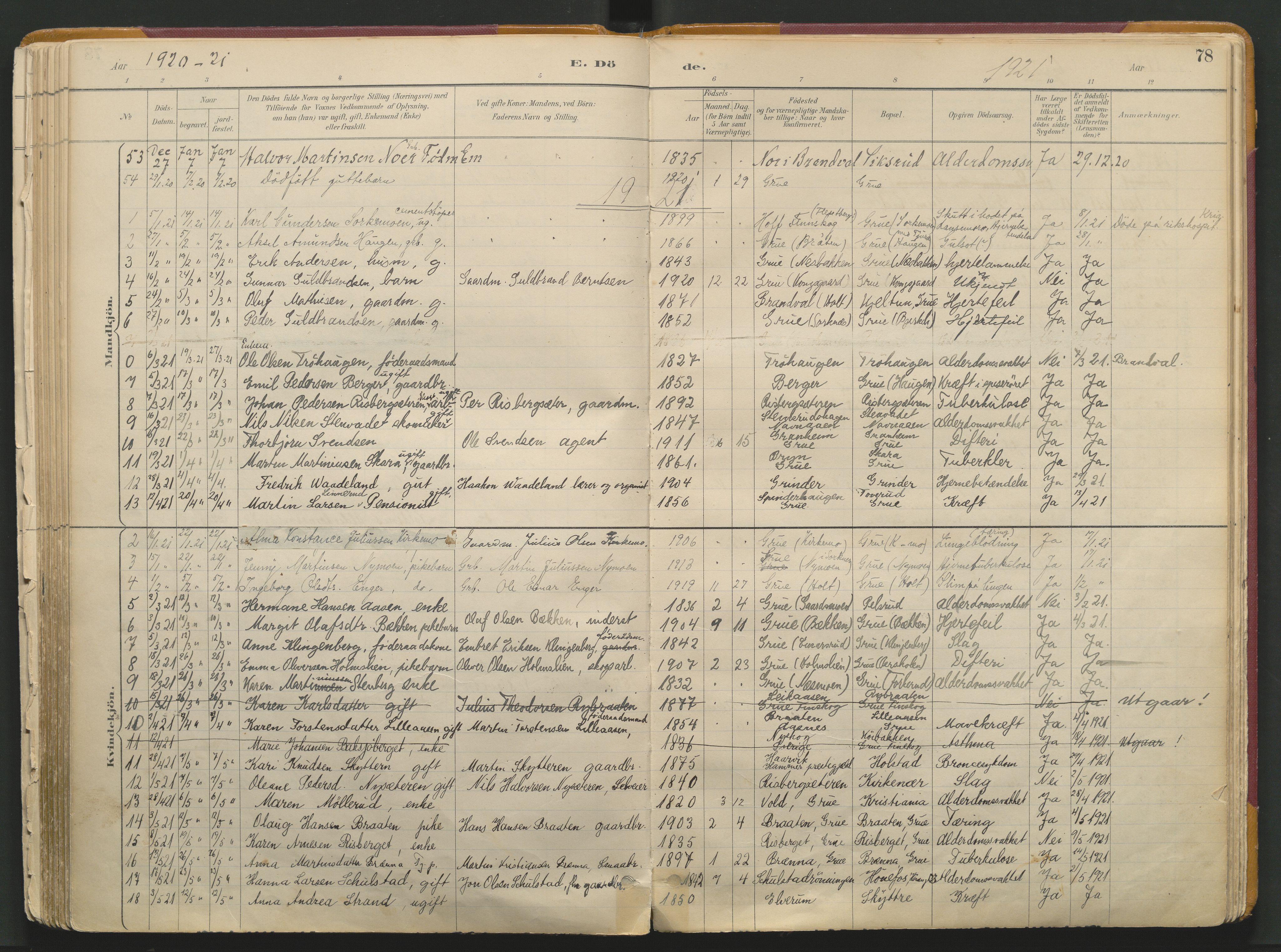 Grue prestekontor, AV/SAH-PREST-036/H/Ha/Haa/L0017: Parish register (official) no. 17, 1892-1936, p. 77
