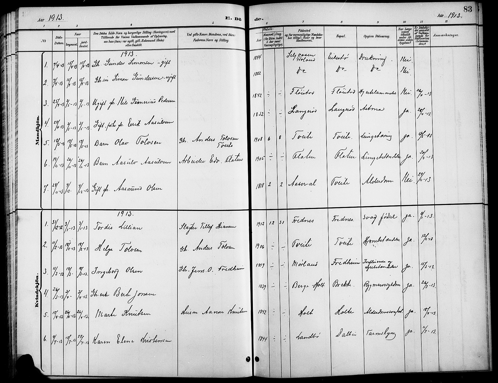 Austre Moland sokneprestkontor, SAK/1111-0001/F/Fb/Fba/L0004: Parish register (copy) no. B 4a, 1897-1913, p. 83