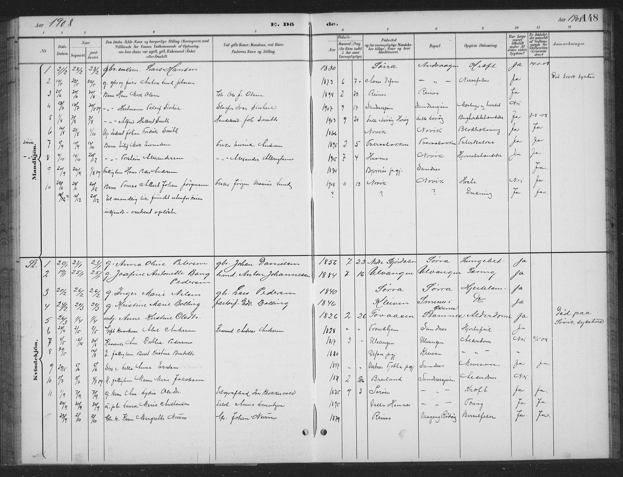 Ministerialprotokoller, klokkerbøker og fødselsregistre - Nordland, SAT/A-1459/831/L0479: Parish register (copy) no. 831C06, 1897-1936, p. 148