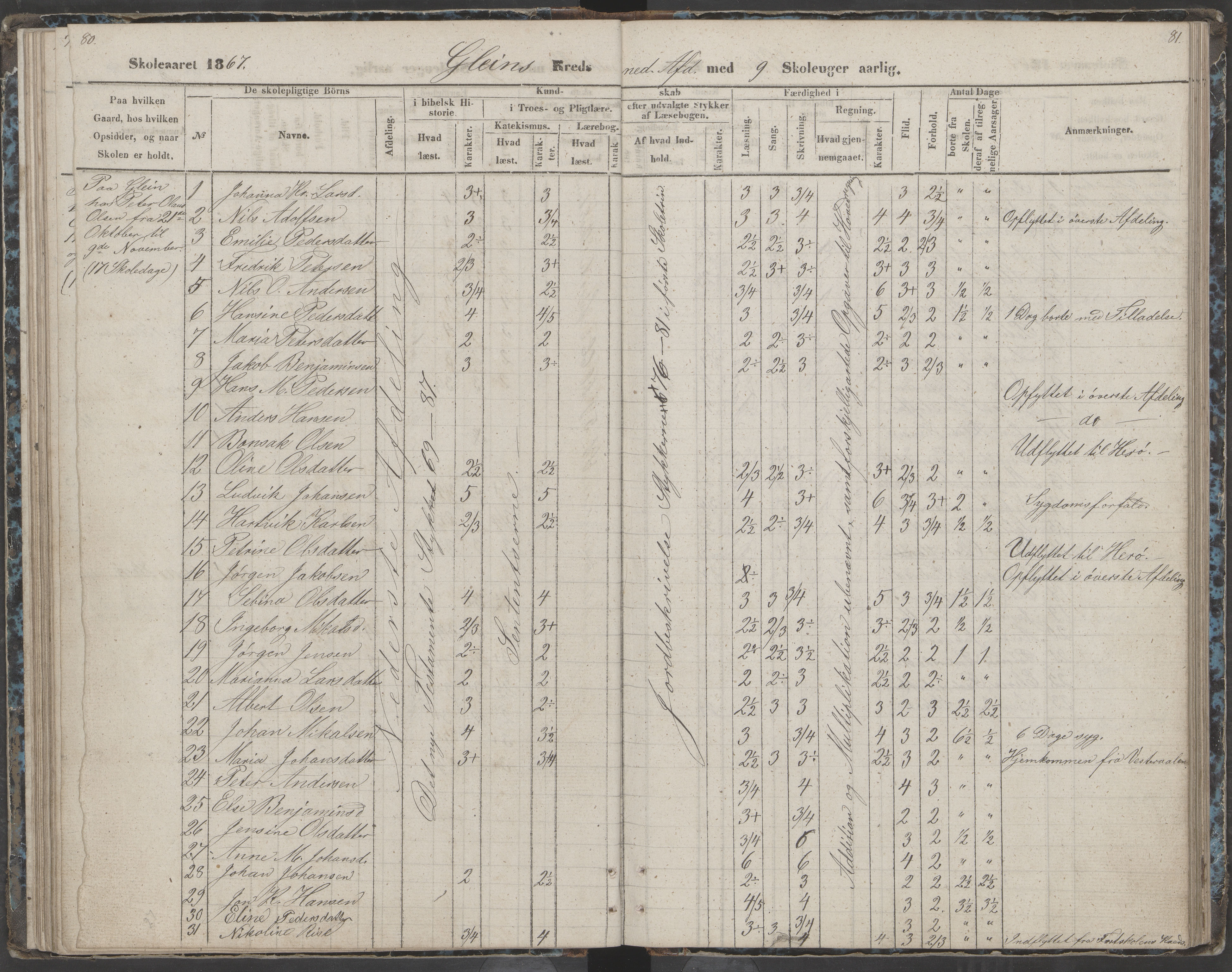 Dønna kommune. Dønnes fastskole, AIN/K-18270.510.01/442/L0002: Skoleprotokoll, 1864-1871