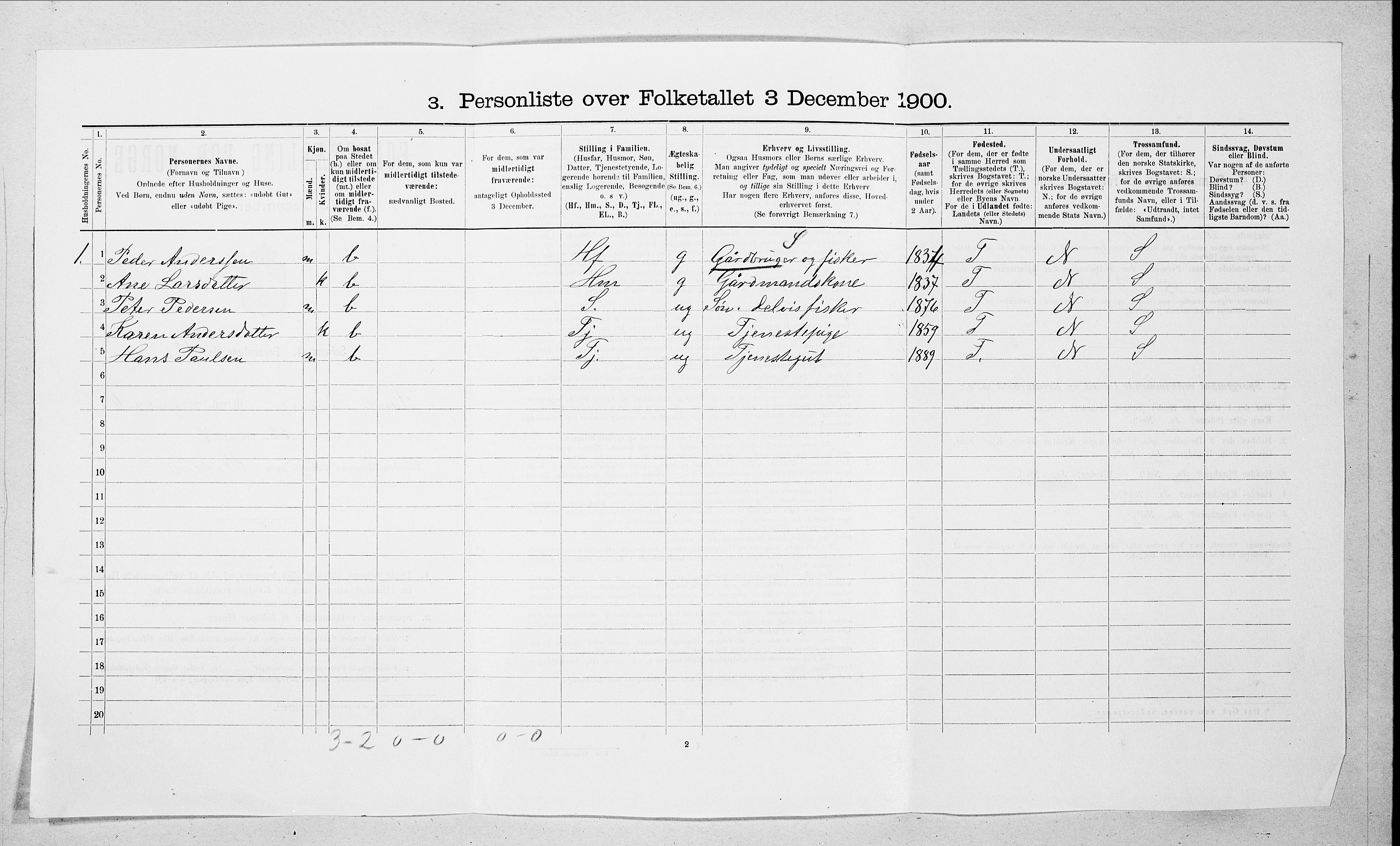 SAT, 1900 census for Sande, 1900, p. 632