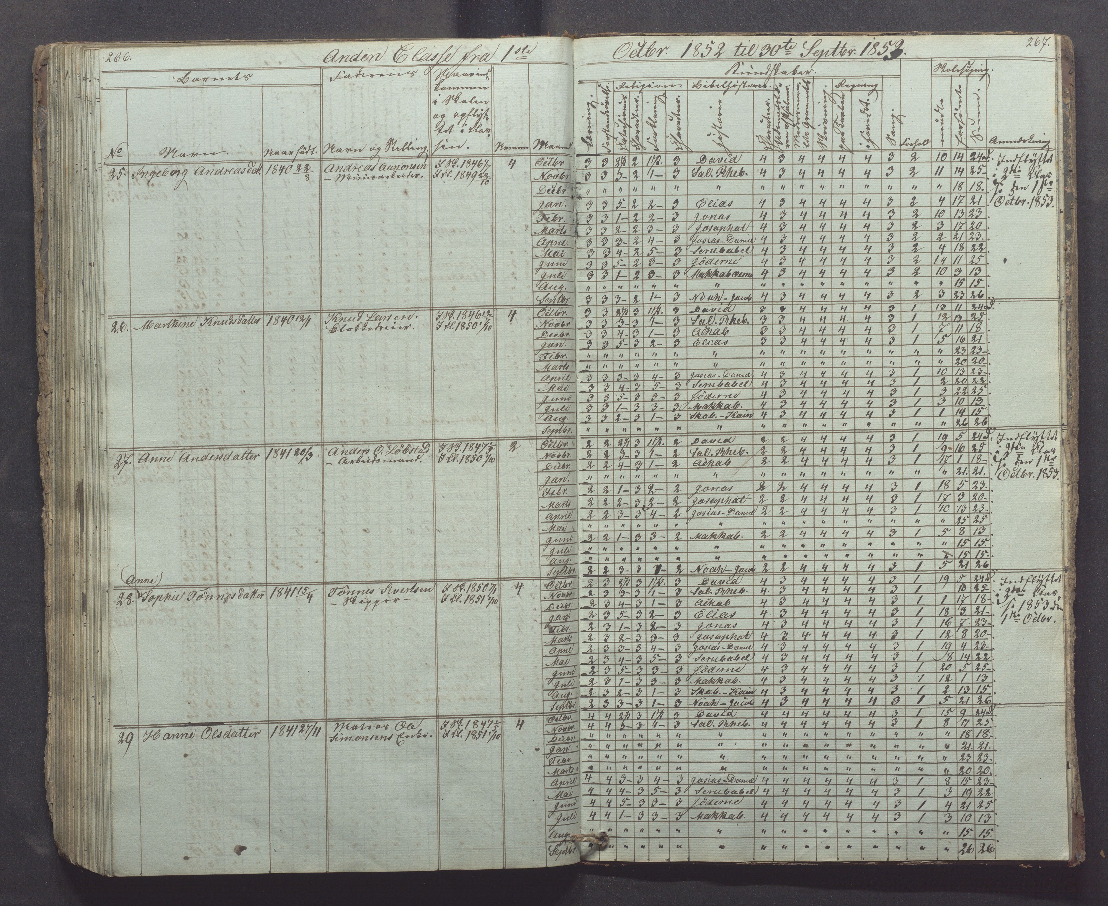 Egersund kommune (Ladested) - Egersund almueskole/folkeskole, IKAR/K-100521/H/L0002: Skoleprotokoll - Faste Almueskole, 2. klasse, 1844-1852, p. 266-267