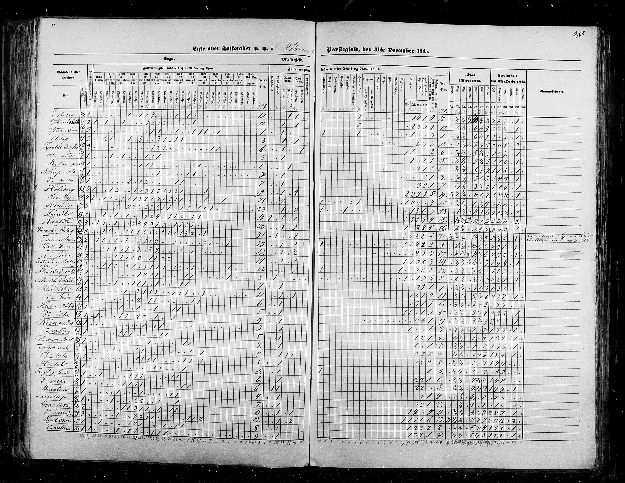 RA, Census 1845, vol. 2: Smålenenes amt og Akershus amt, 1845, p. 302