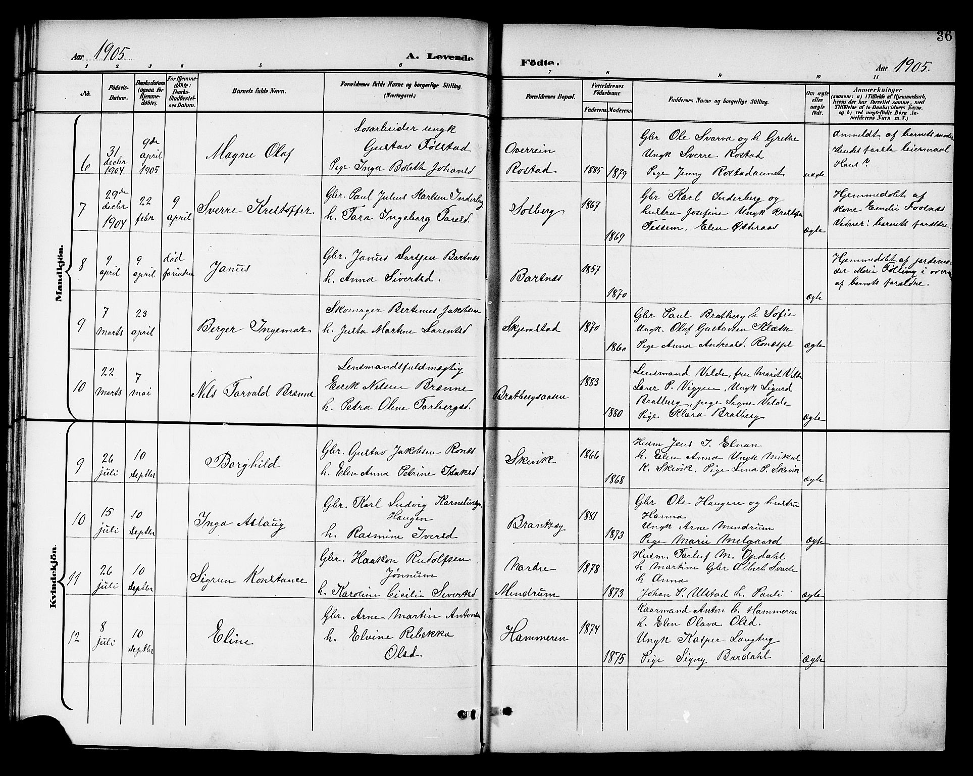 Ministerialprotokoller, klokkerbøker og fødselsregistre - Nord-Trøndelag, SAT/A-1458/741/L0401: Parish register (copy) no. 741C02, 1899-1911, p. 36