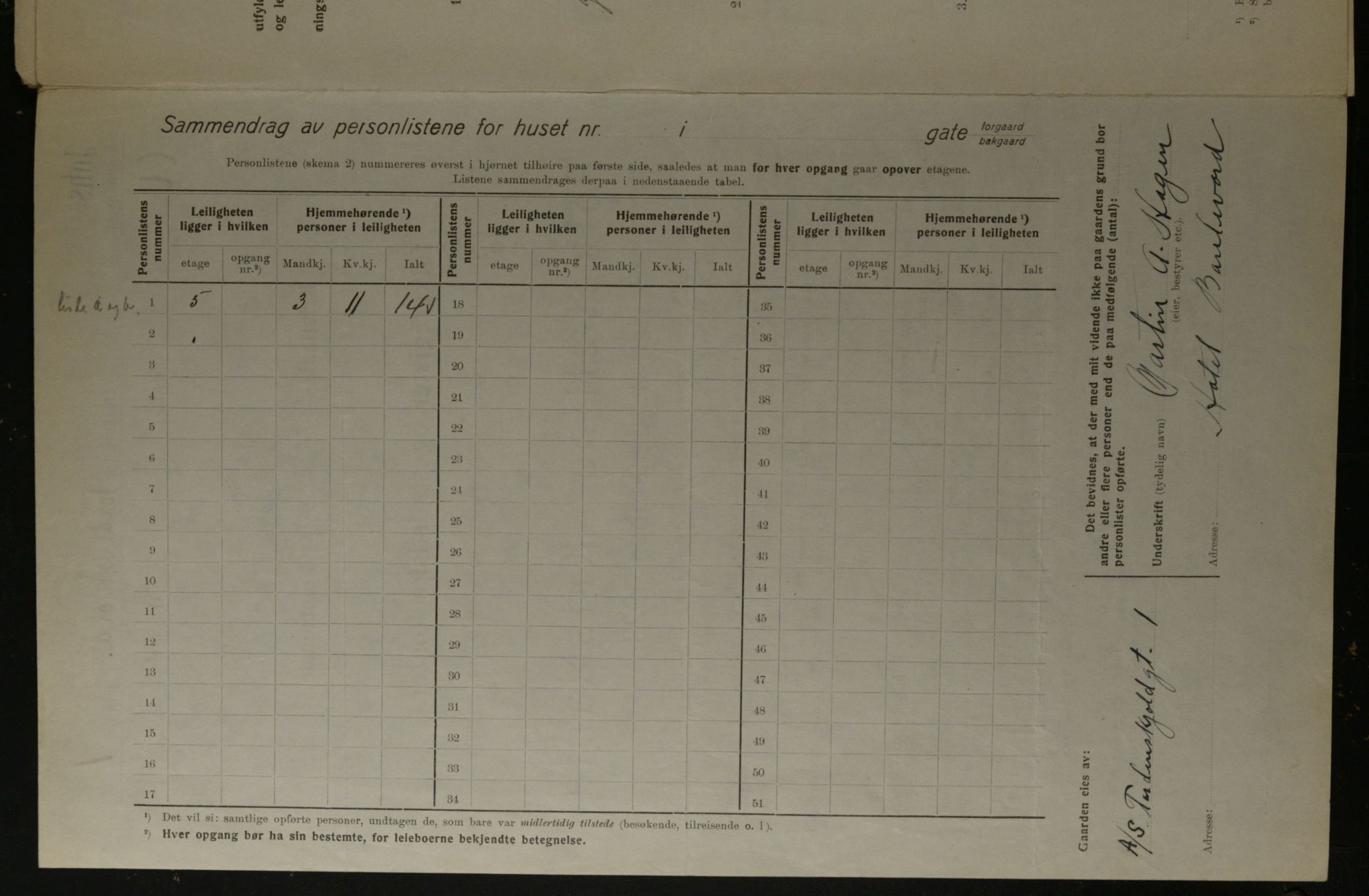 OBA, Municipal Census 1923 for Kristiania, 1923, p. 125505