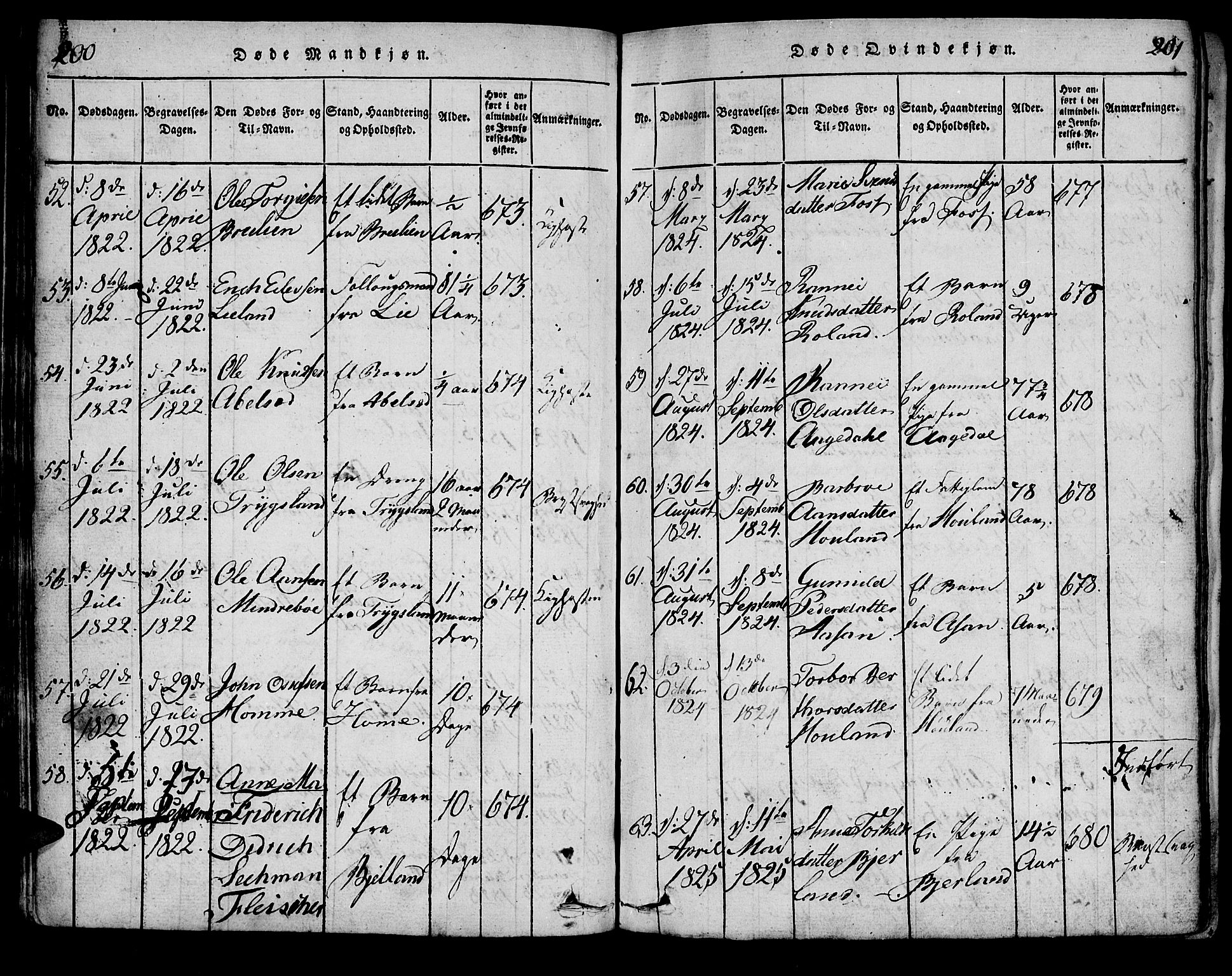 Bjelland sokneprestkontor, SAK/1111-0005/F/Fa/Faa/L0002: Parish register (official) no. A 2, 1816-1866, p. 200-201