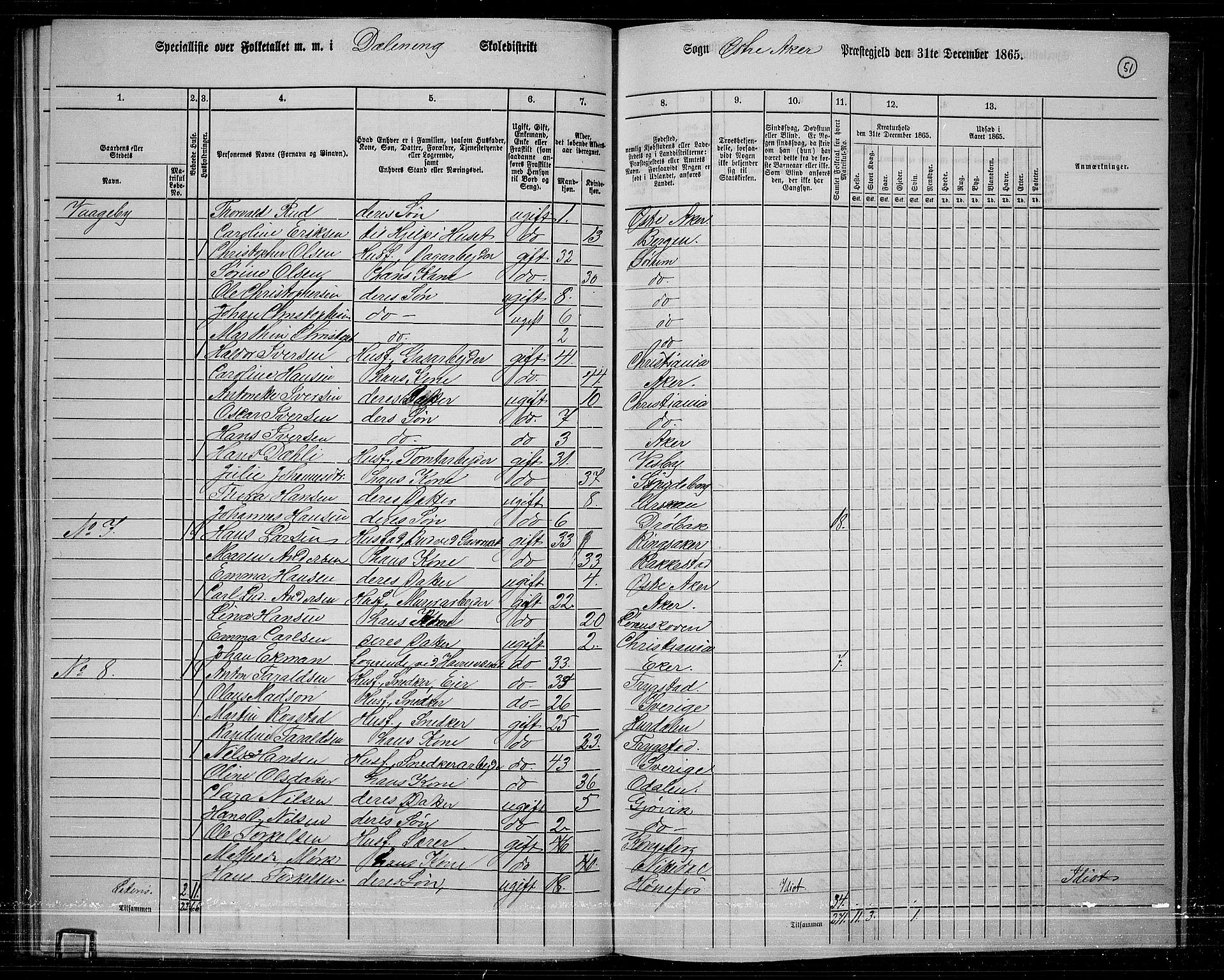 RA, 1865 census for Østre Aker, 1865, p. 48