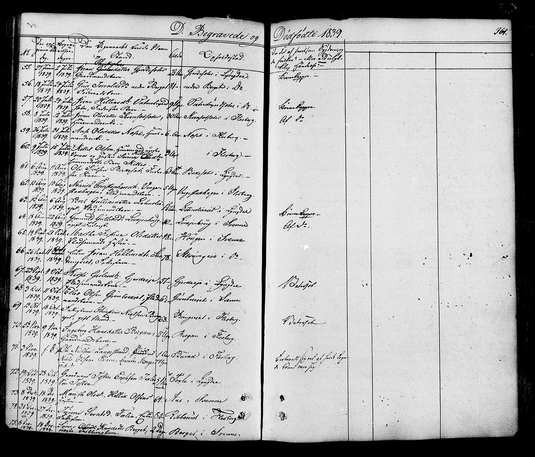 Flesberg kirkebøker, AV/SAKO-A-18/F/Fa/L0006: Parish register (official) no. I 6, 1834-1860, p. 361