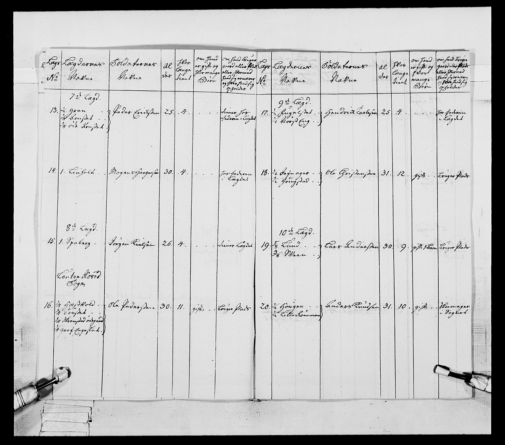 Generalitets- og kommissariatskollegiet, Det kongelige norske kommissariatskollegium, AV/RA-EA-5420/E/Eh/L0057: 1. Opplandske nasjonale infanteriregiment, 1769-1771, p. 46