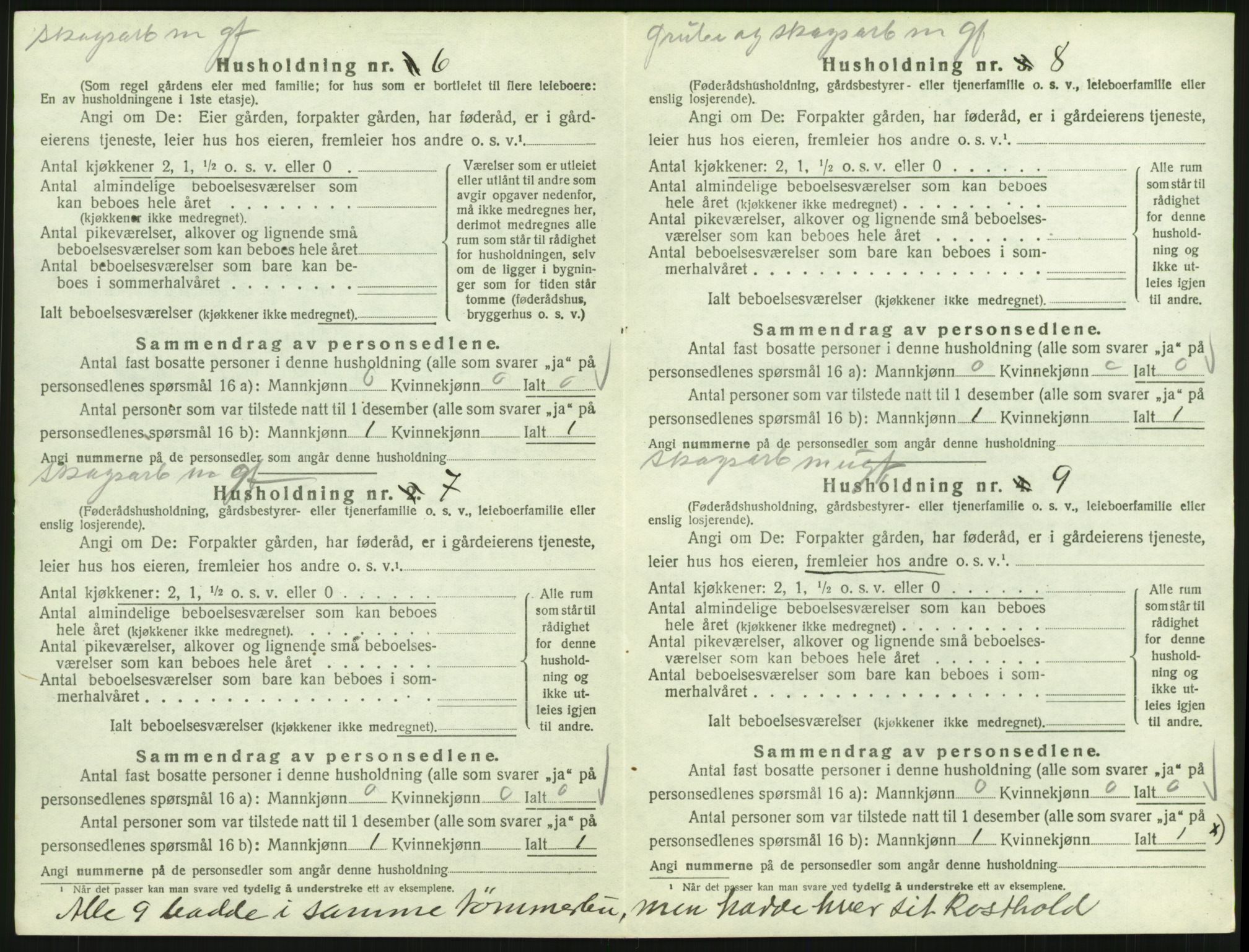 SAH, 1920 census for Stor-Elvdal, 1920, p. 1477