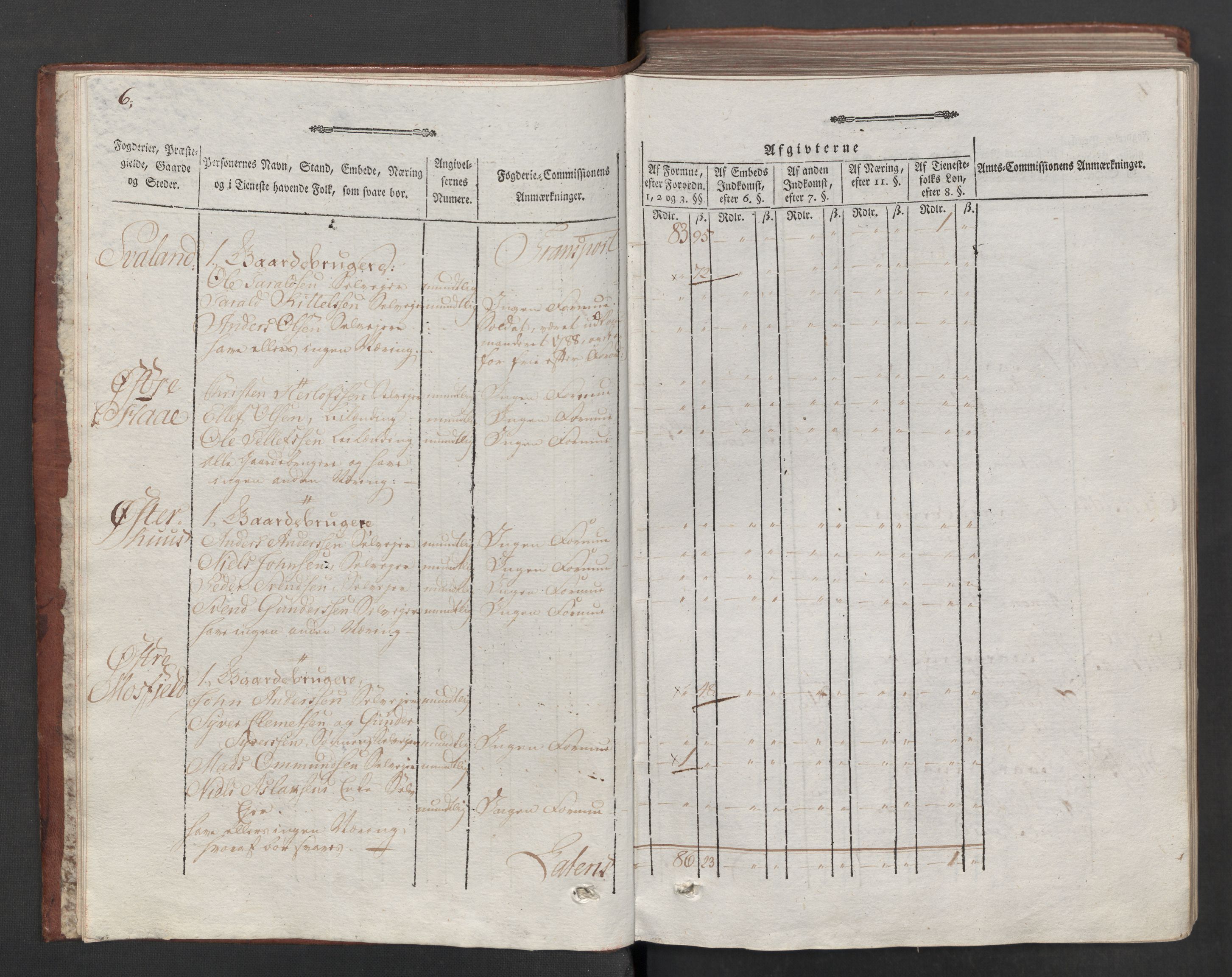 Rentekammeret inntil 1814, Reviderte regnskaper, Mindre regnskaper, AV/RA-EA-4068/Rf/Rfe/L0026: Nedenes fogderi, 1789, p. 9
