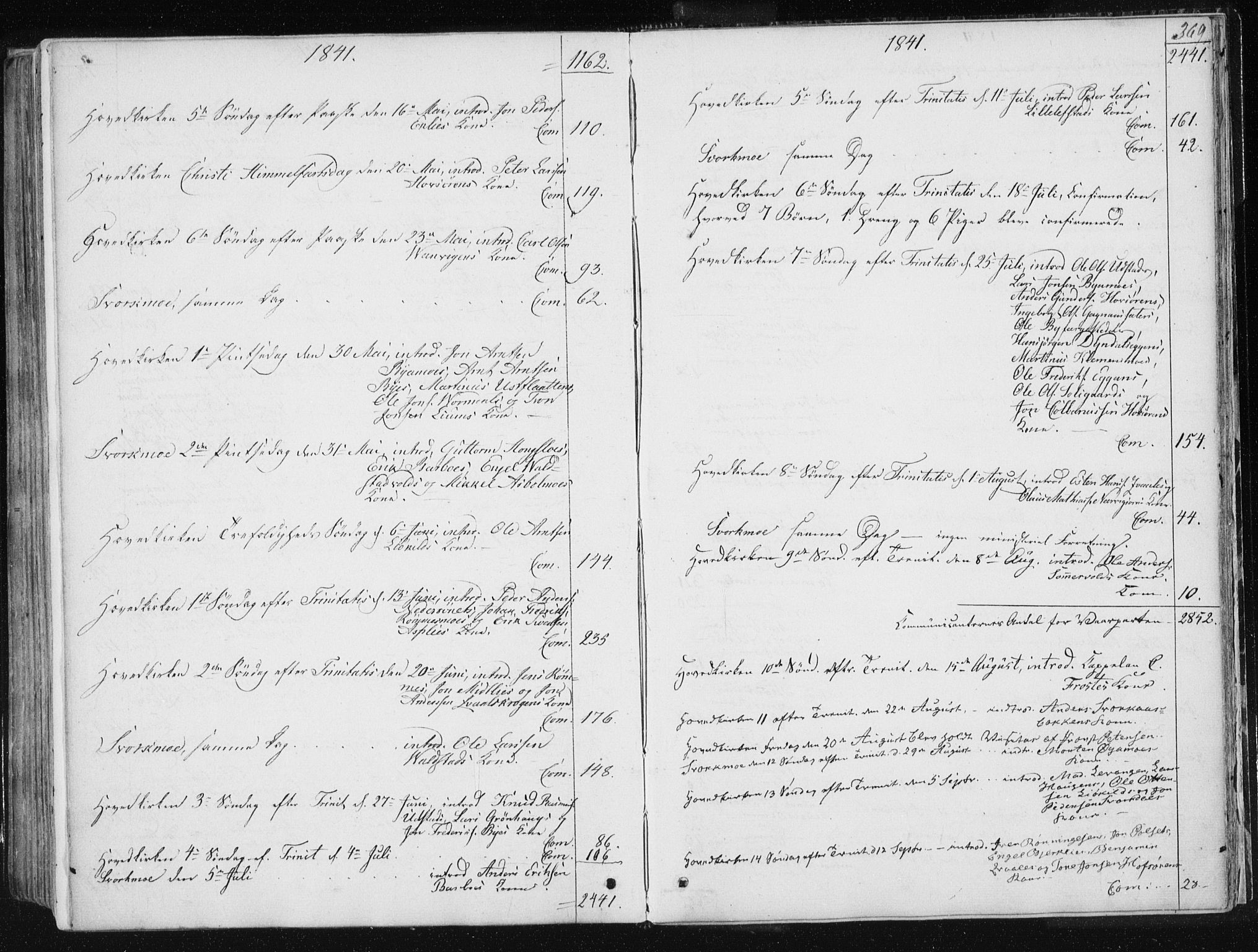 Ministerialprotokoller, klokkerbøker og fødselsregistre - Sør-Trøndelag, SAT/A-1456/668/L0805: Parish register (official) no. 668A05, 1840-1853, p. 369