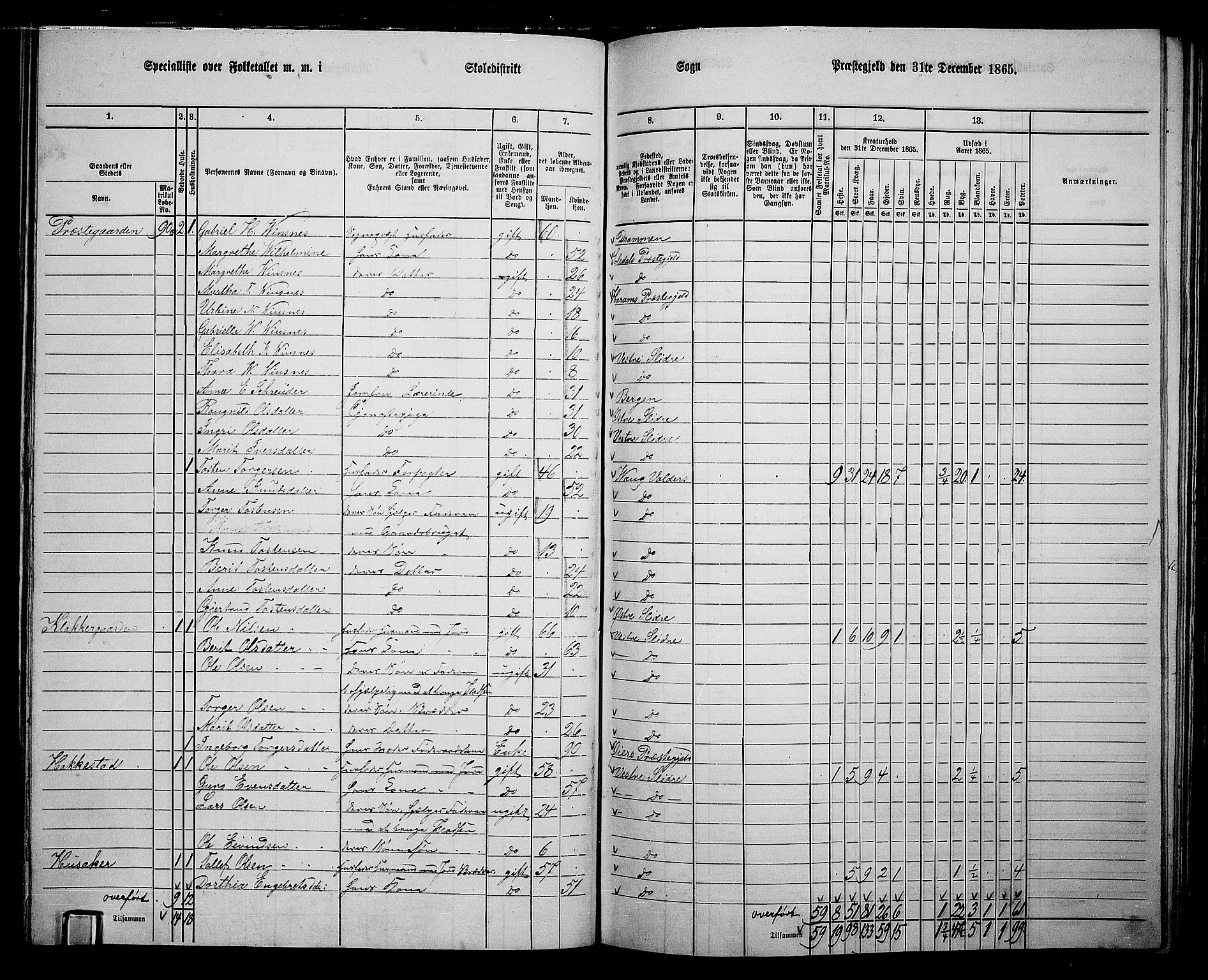 RA, 1865 census for Vestre Slidre, 1865, p. 60