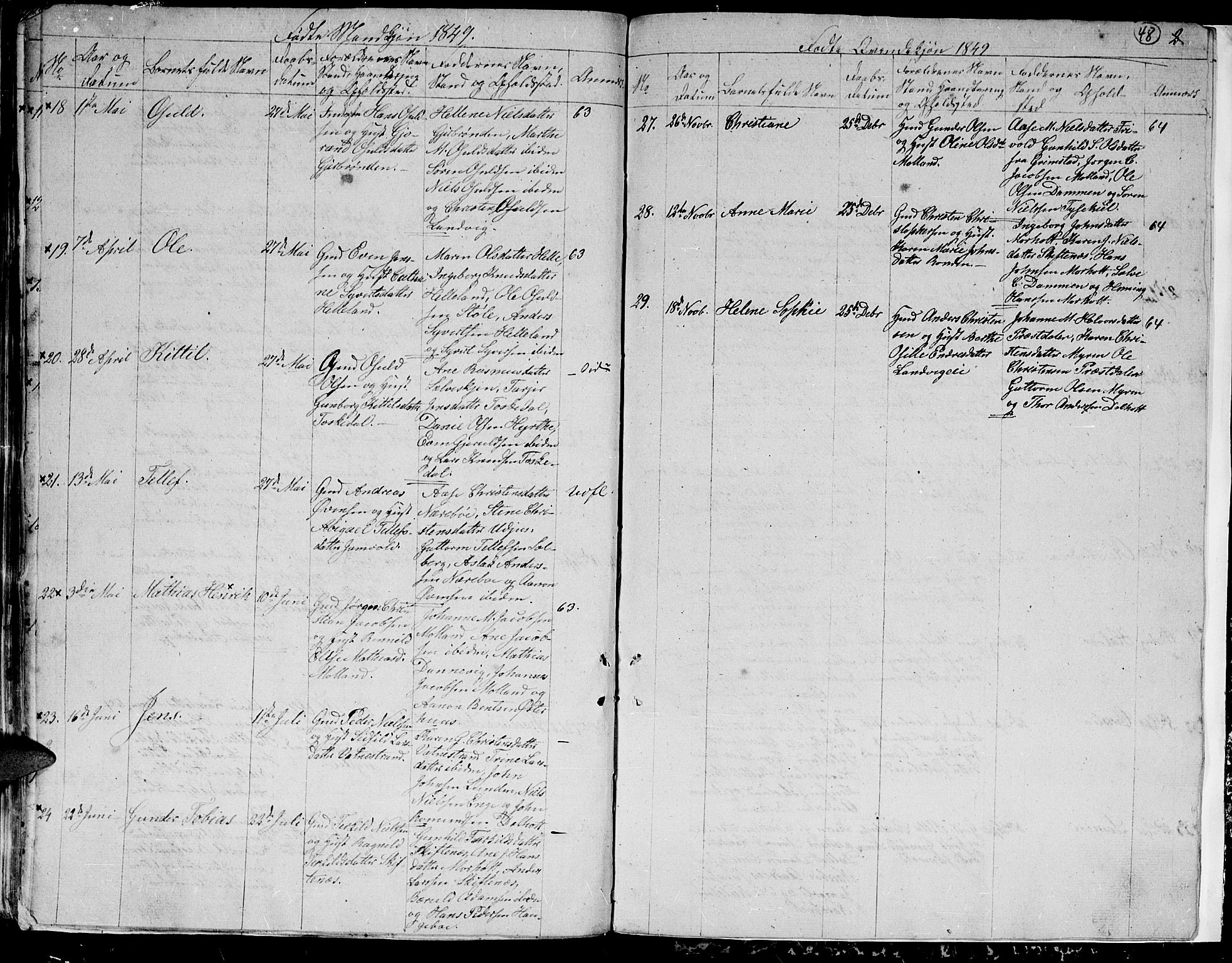 Hommedal sokneprestkontor, AV/SAK-1111-0023/F/Fb/Fbb/L0004: Parish register (copy) no. B 4, 1836-1849, p. 48