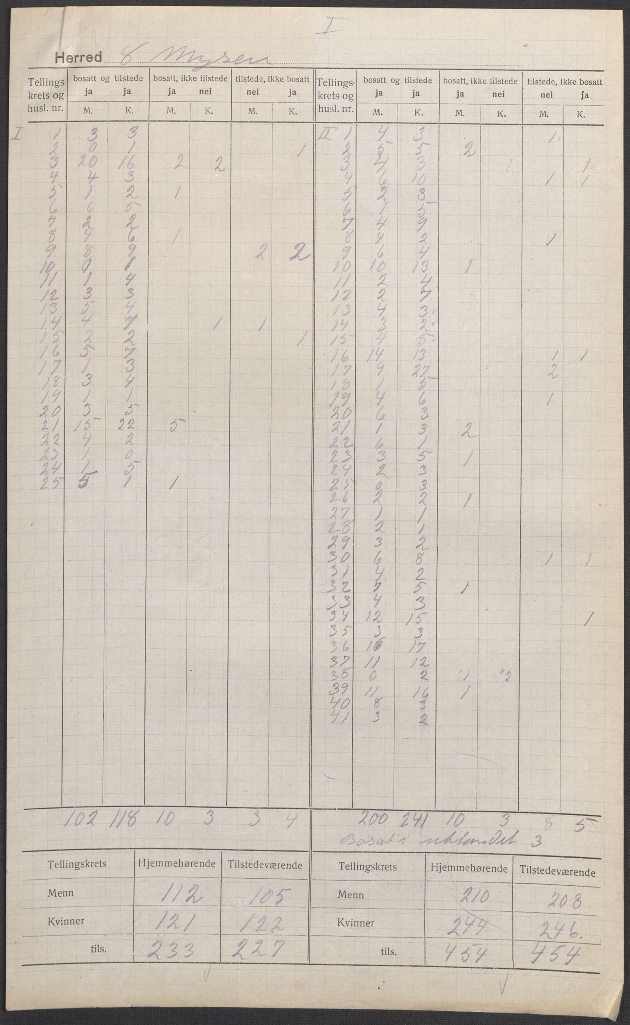 SAO, 1920 census for Mysen, 1920, p. 1