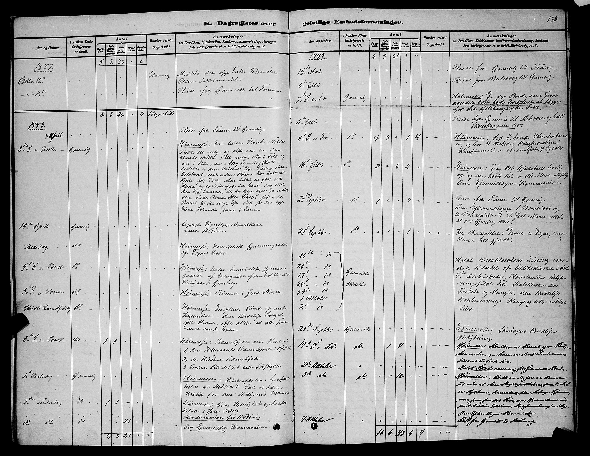 Tana sokneprestkontor, SATØ/S-1334/H/Hb/L0005klokker: Parish register (copy) no. 5, 1878-1891, p. 132
